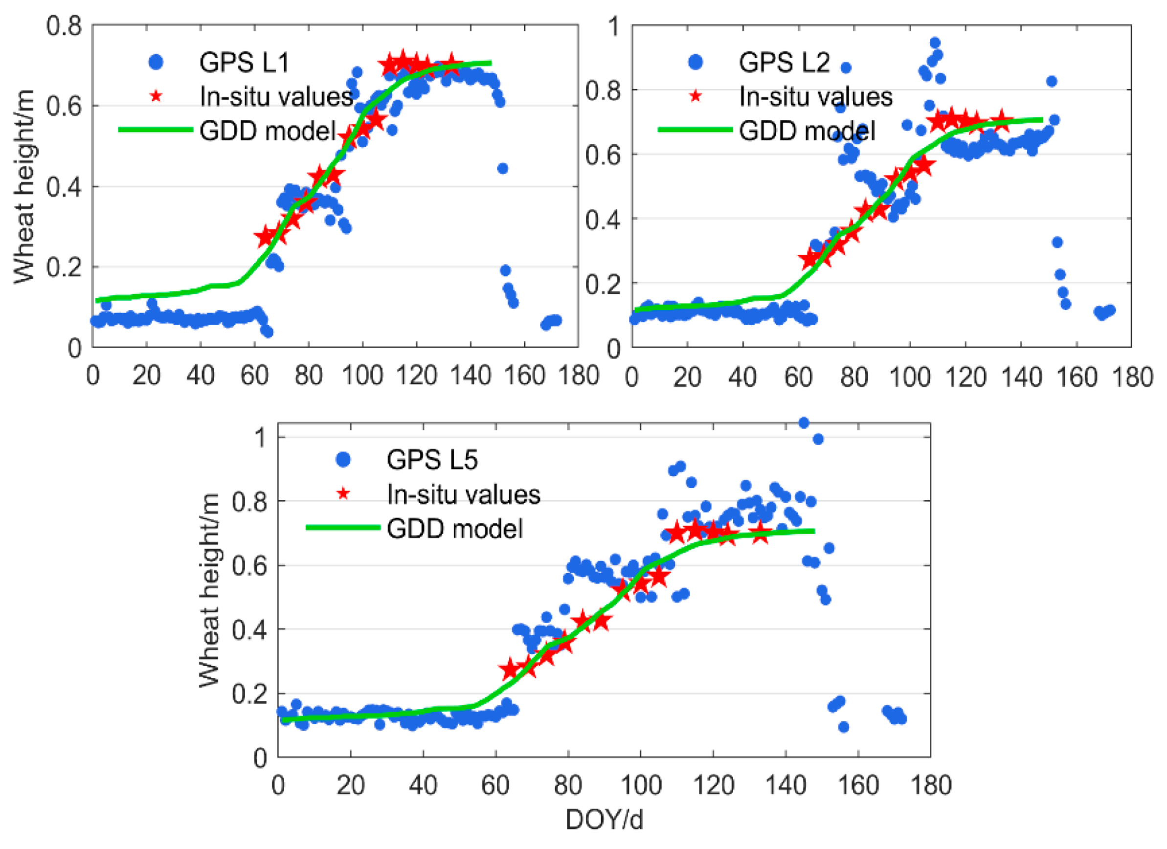 Remotesensing 14 04955 g011 Remotesensing 14 04955 g011
