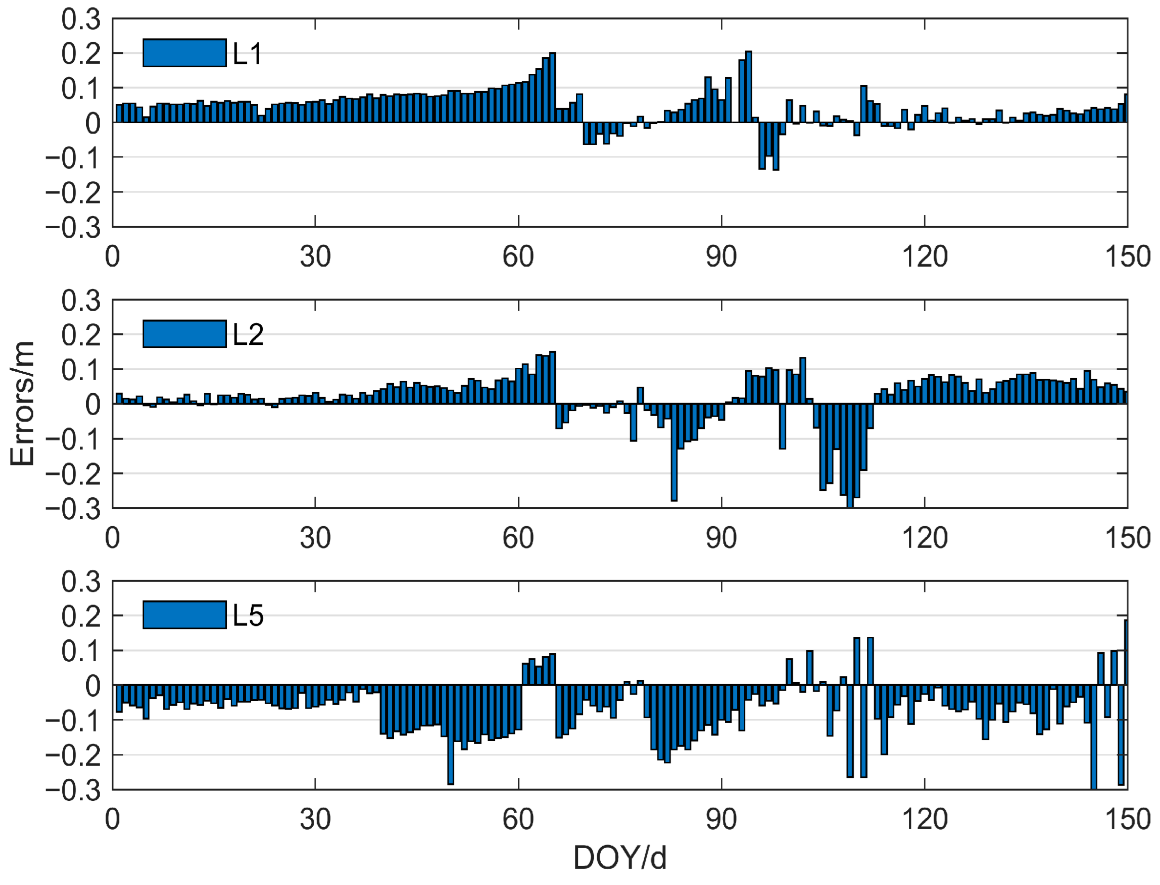 Remotesensing 14 04955 g013 Remotesensing 14 04955 g013
