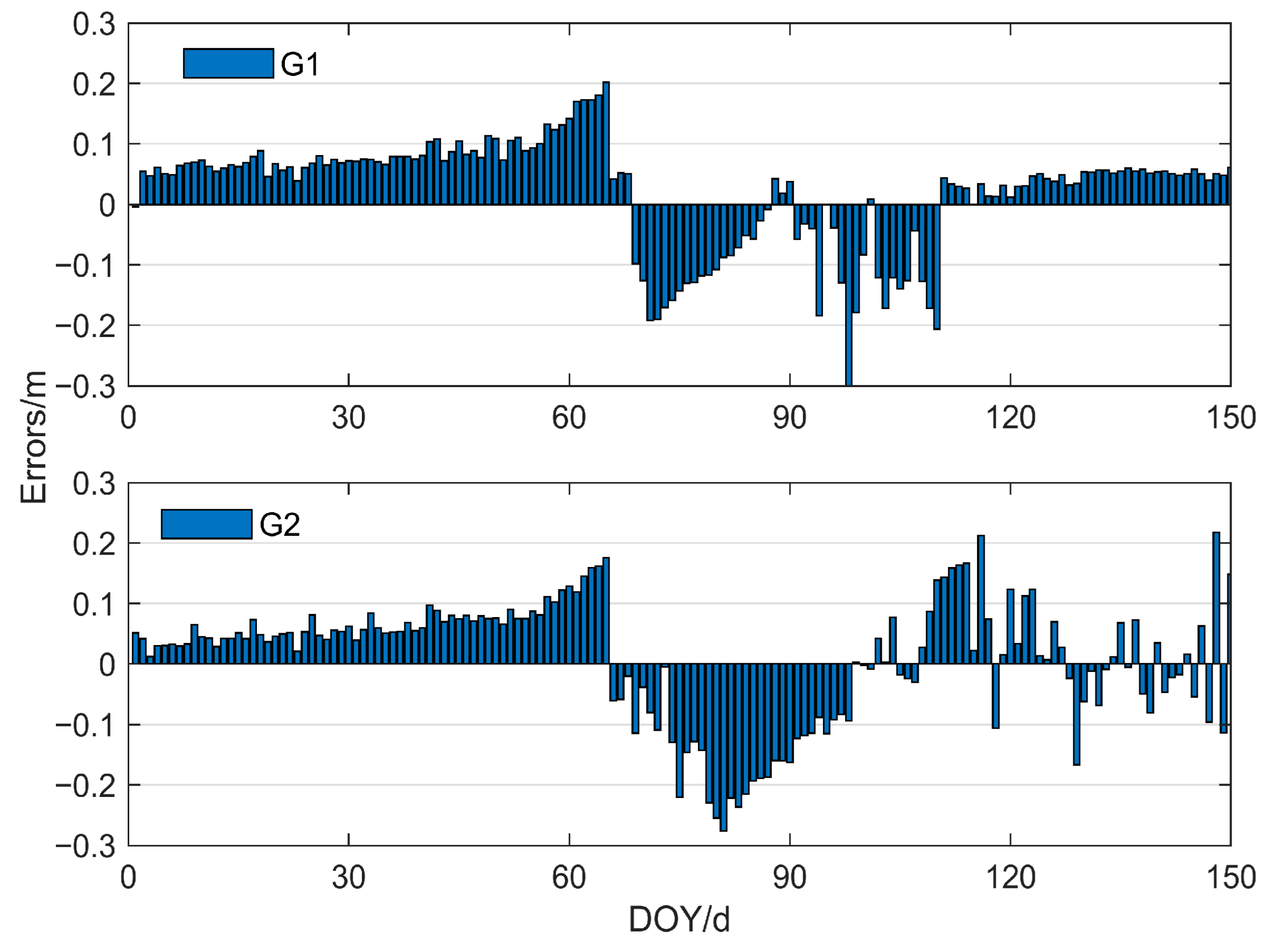 Remotesensing 14 04955 g014 Remotesensing 14 04955 g014
