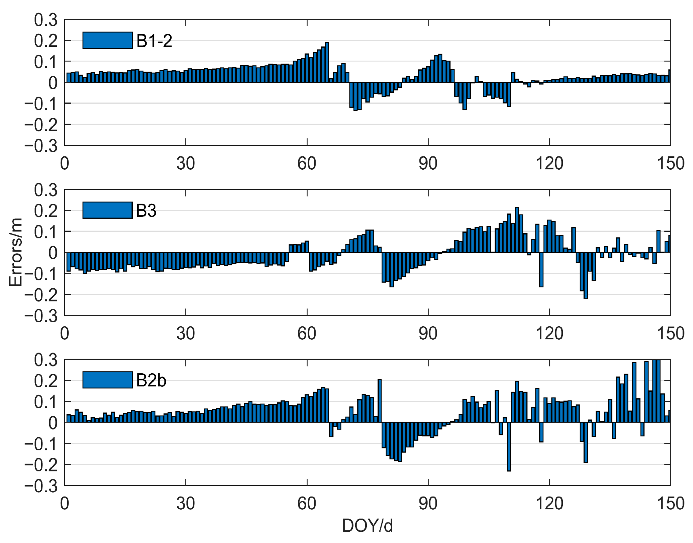 Remotesensing 14 04955 g016 Remotesensing 14 04955 g016