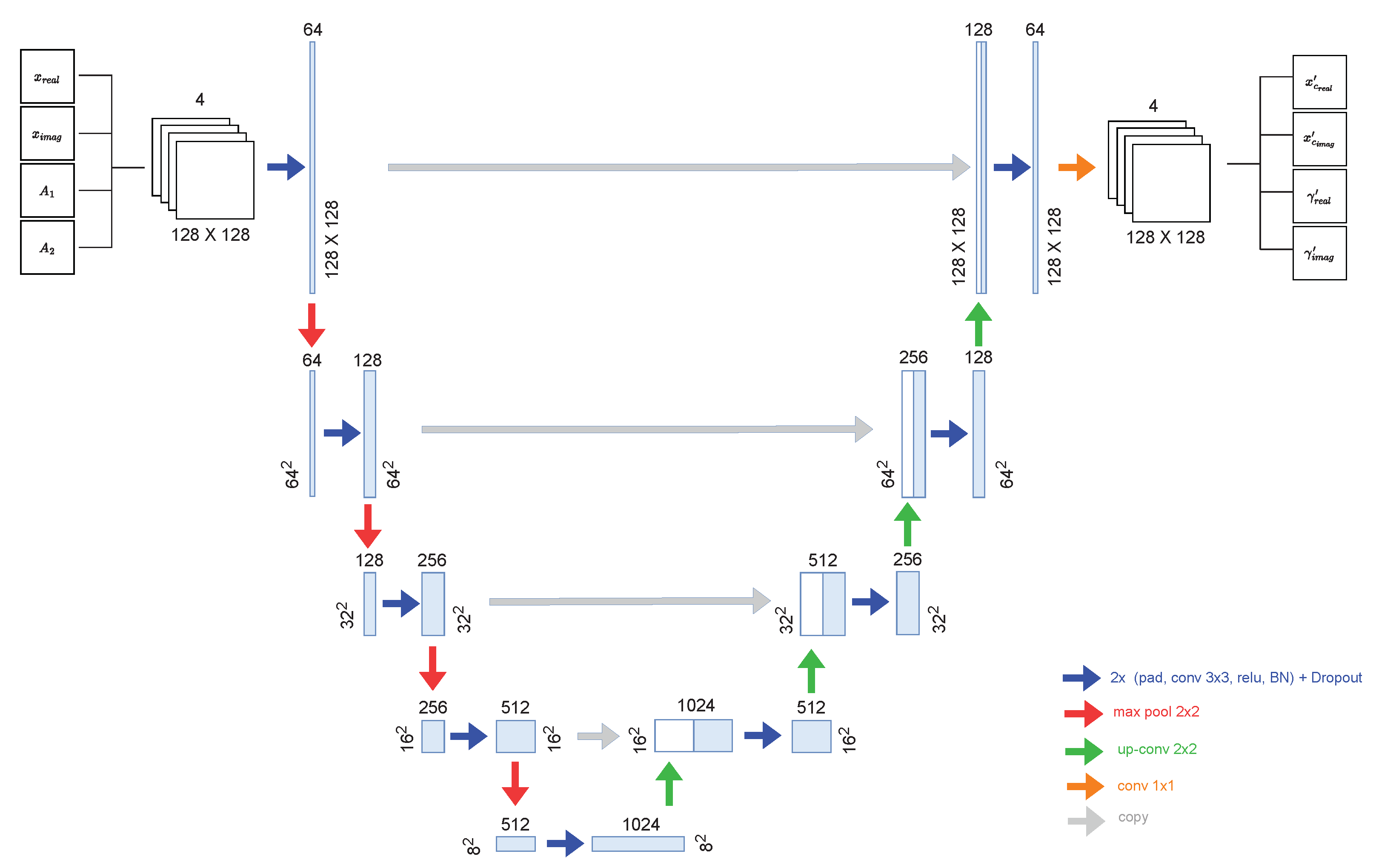 Remotesensing 14 04956 g005 Remotesensing 14 04956 g005