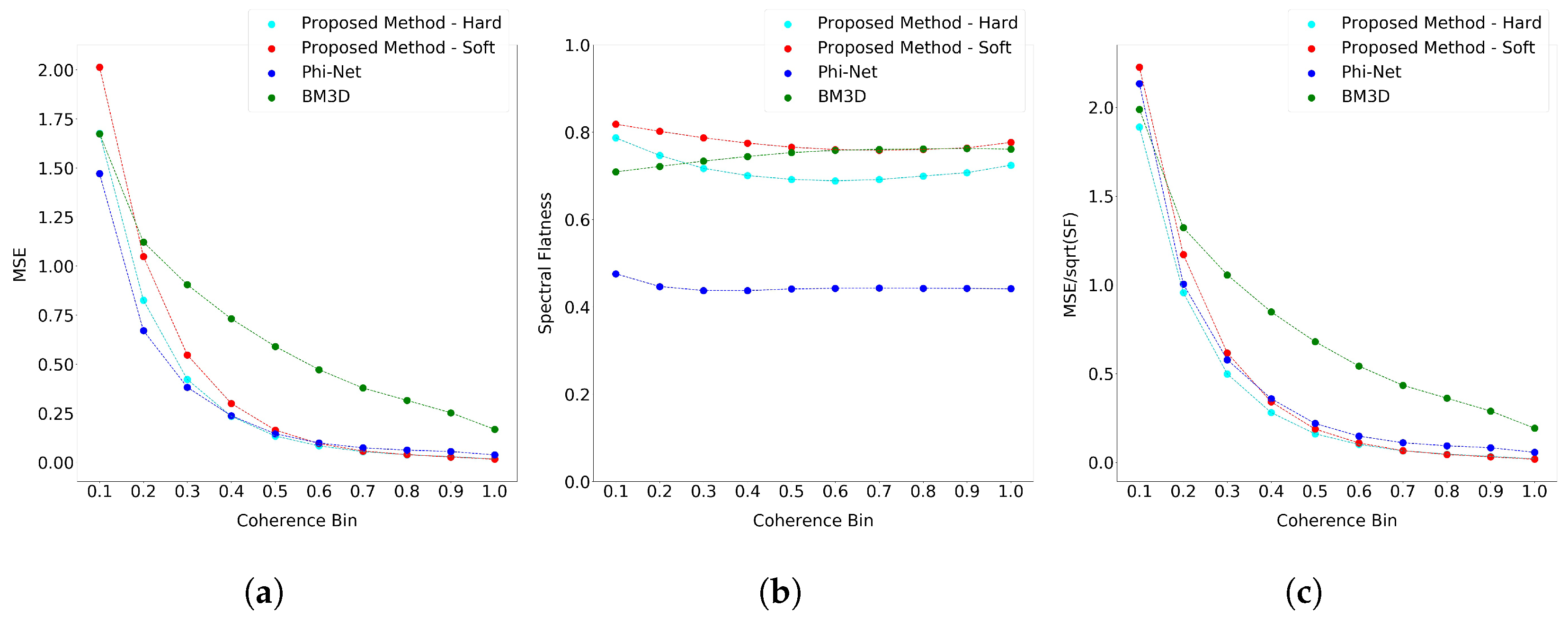 Remotesensing 14 04956 g013 Remotesensing 14 04956 g013