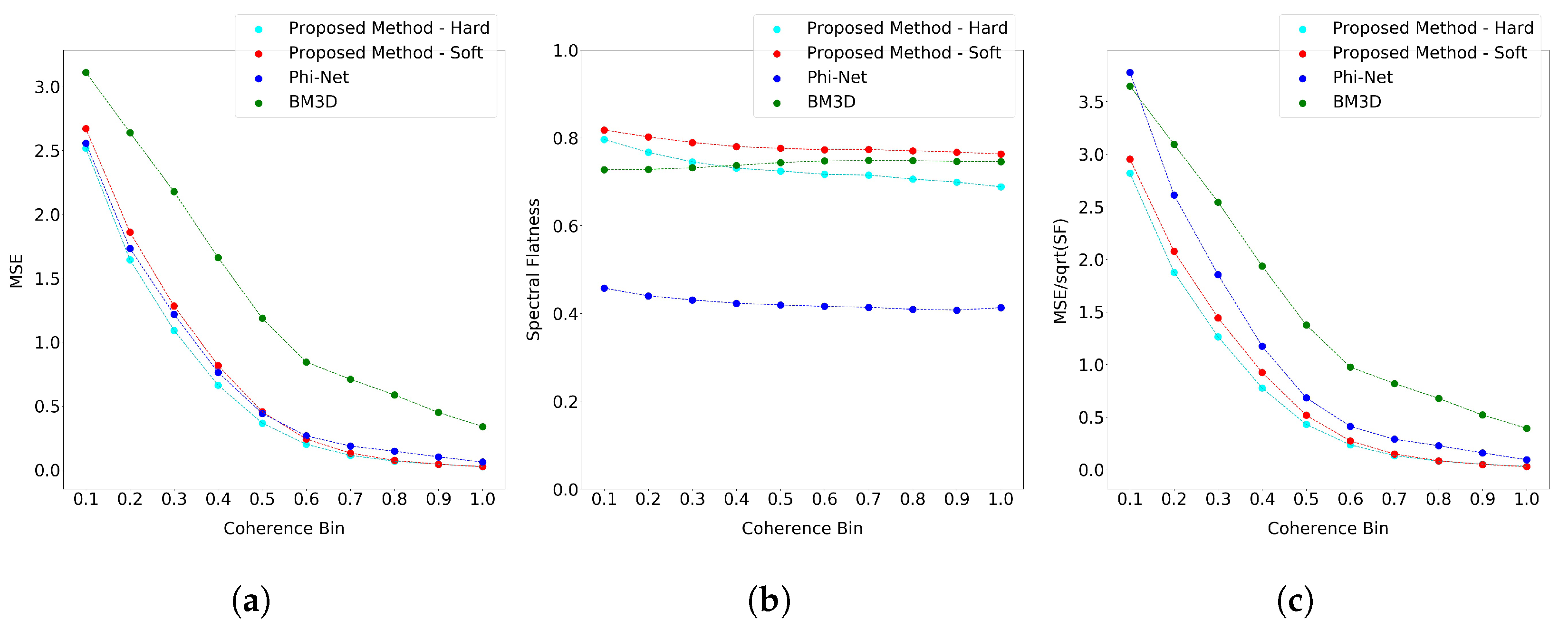Remotesensing 14 04956 g014 Remotesensing 14 04956 g014