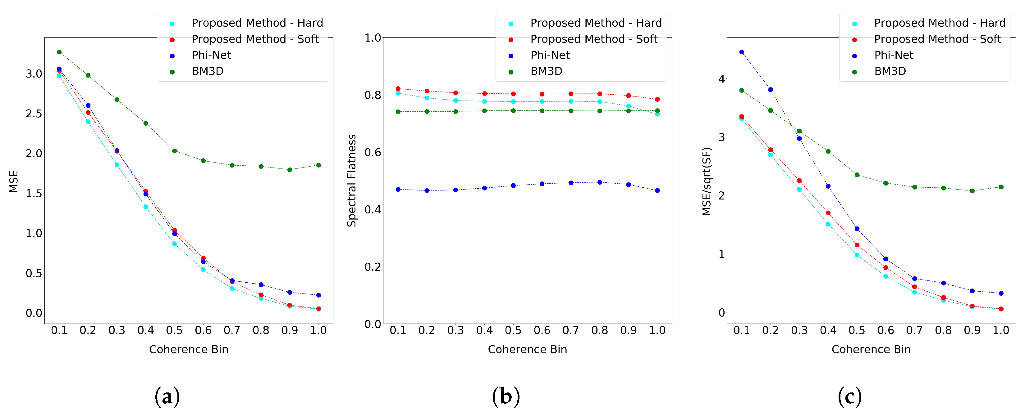 Remotesensing 14 04956 g015 Remotesensing 14 04956 g015