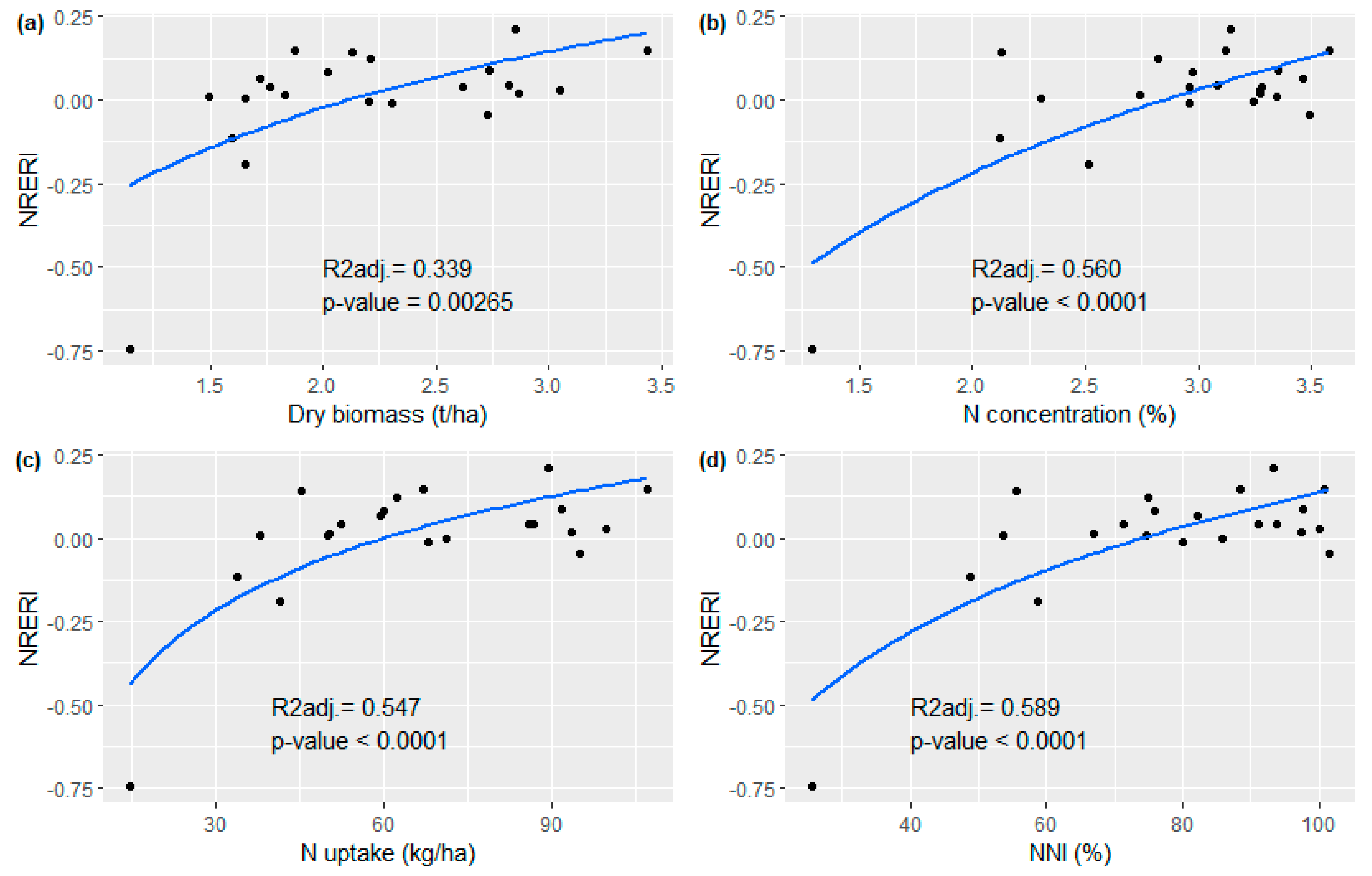 Remotesensing 14 04959 g005