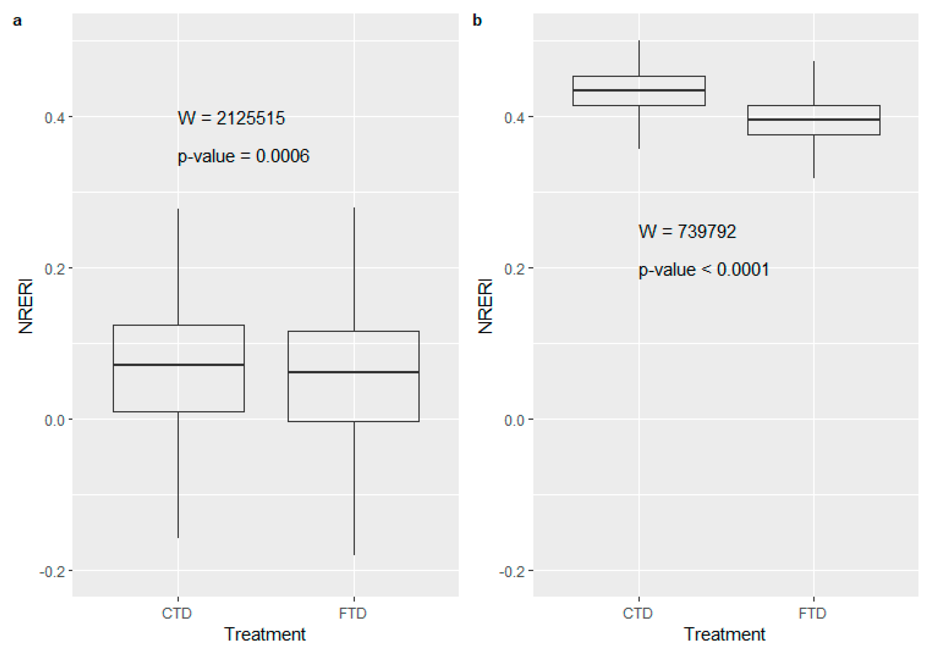 Remotesensing 14 04959 g006