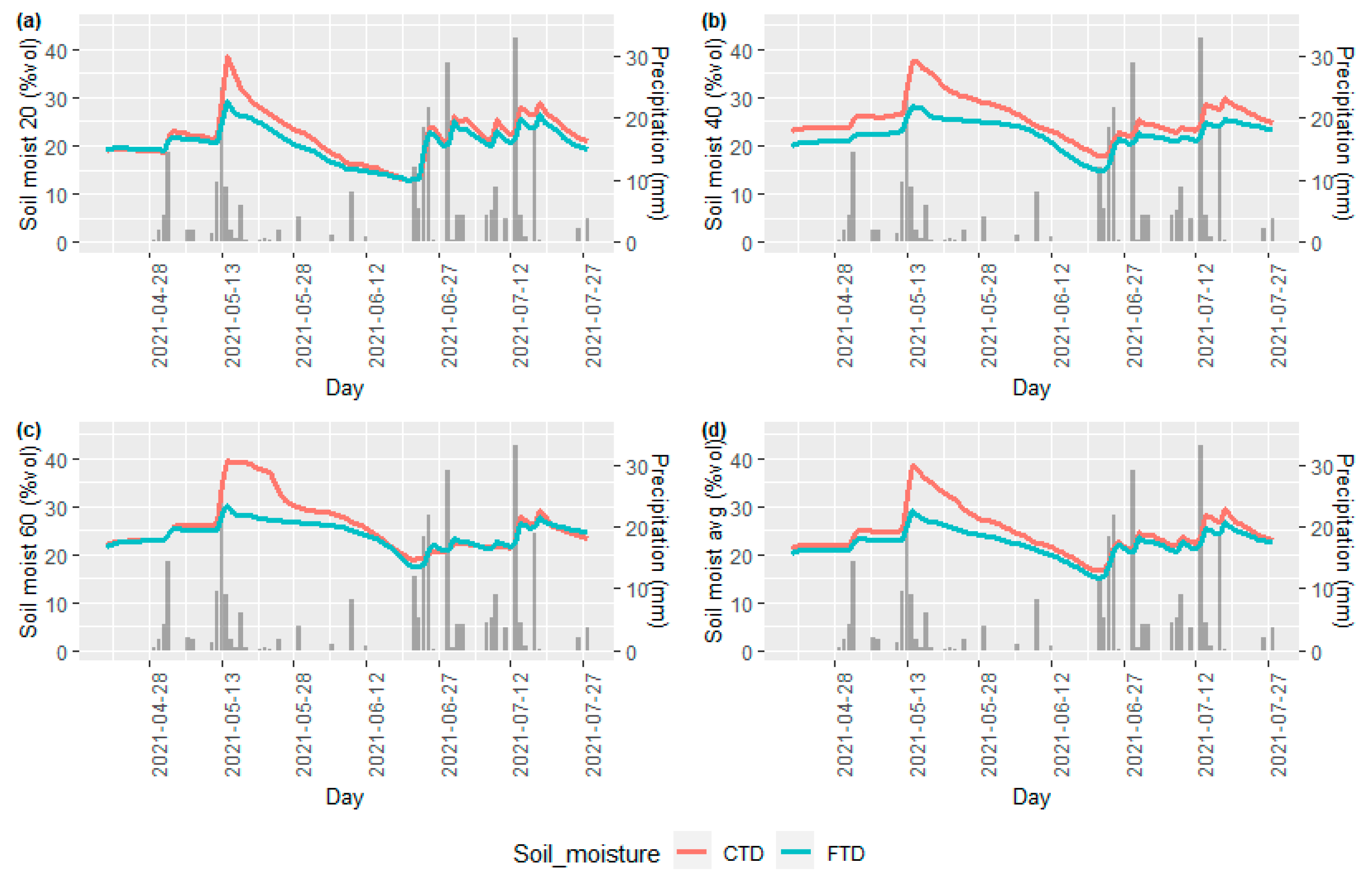 Remotesensing 14 04959 g011