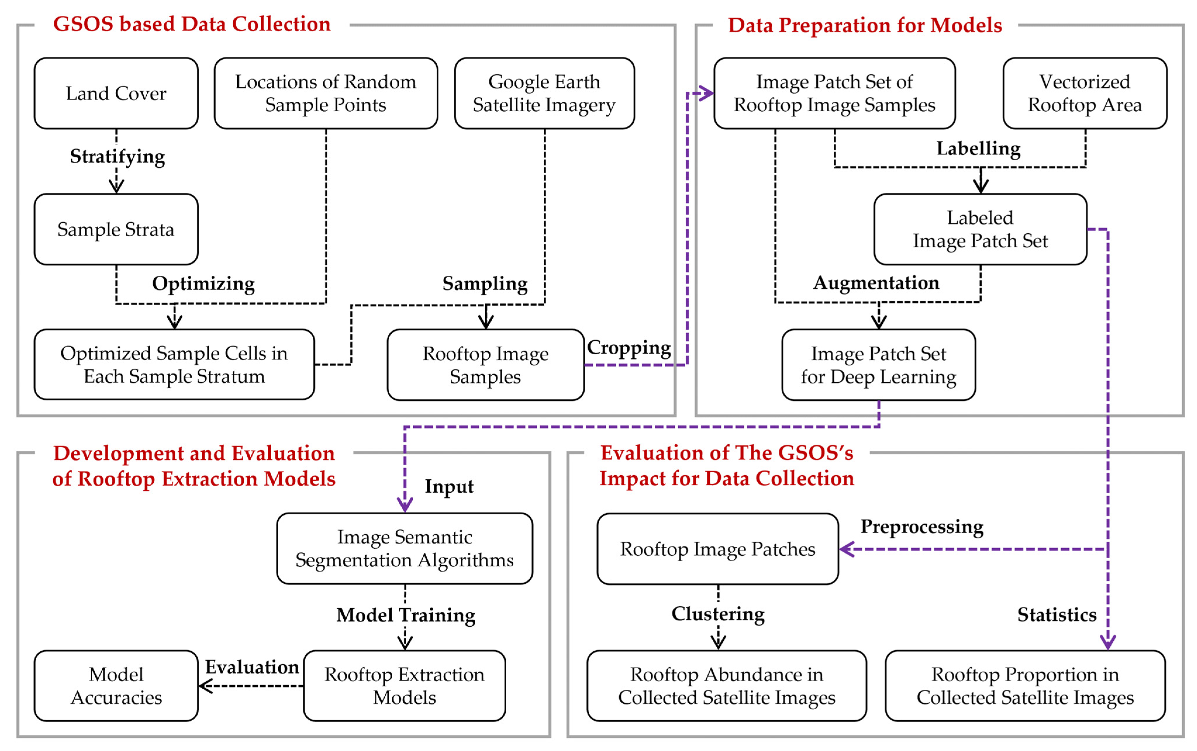 Remotesensing 14 04961 g003