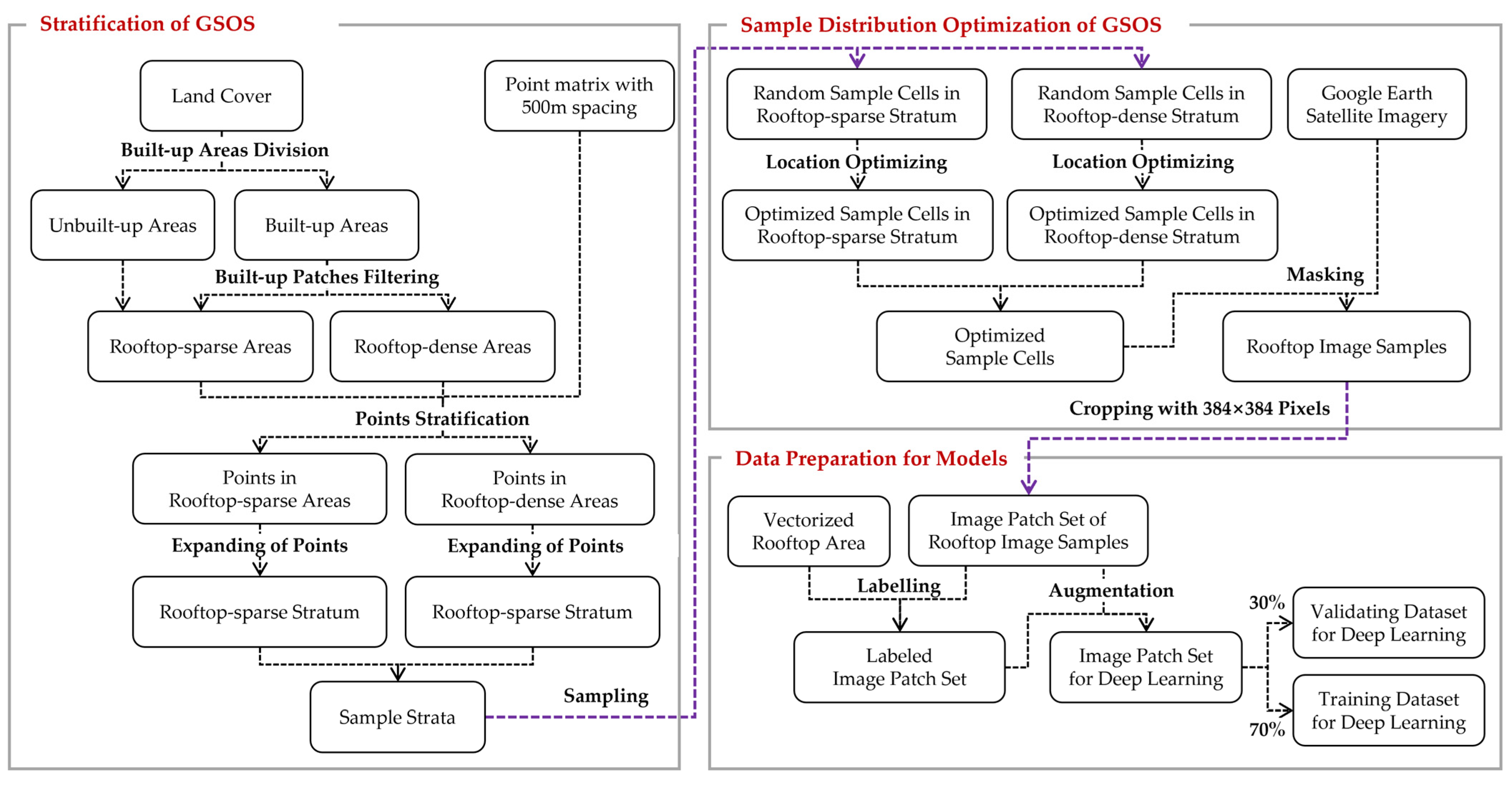 Remotesensing 14 04961 g006