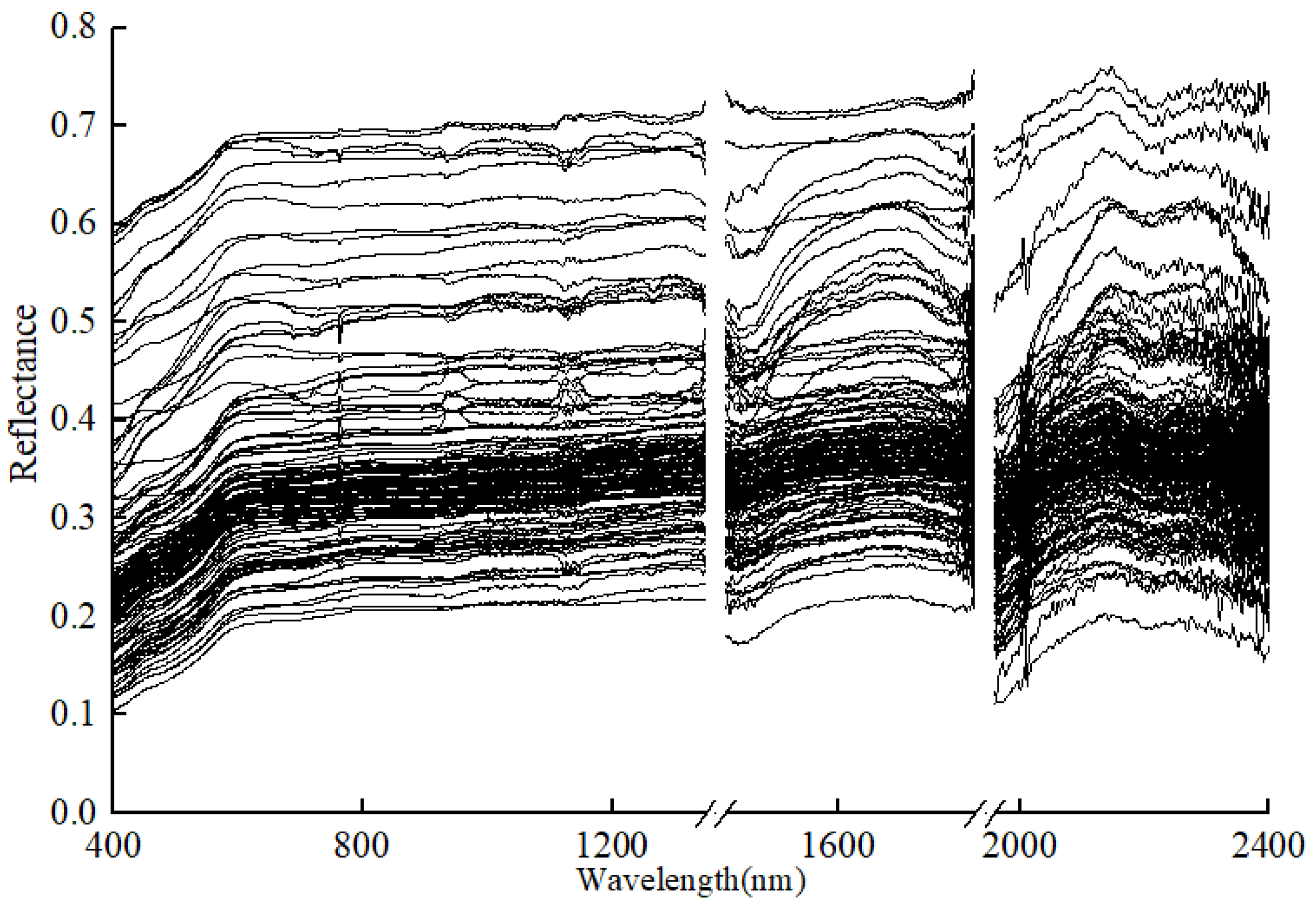Remotesensing 14 04962 g002