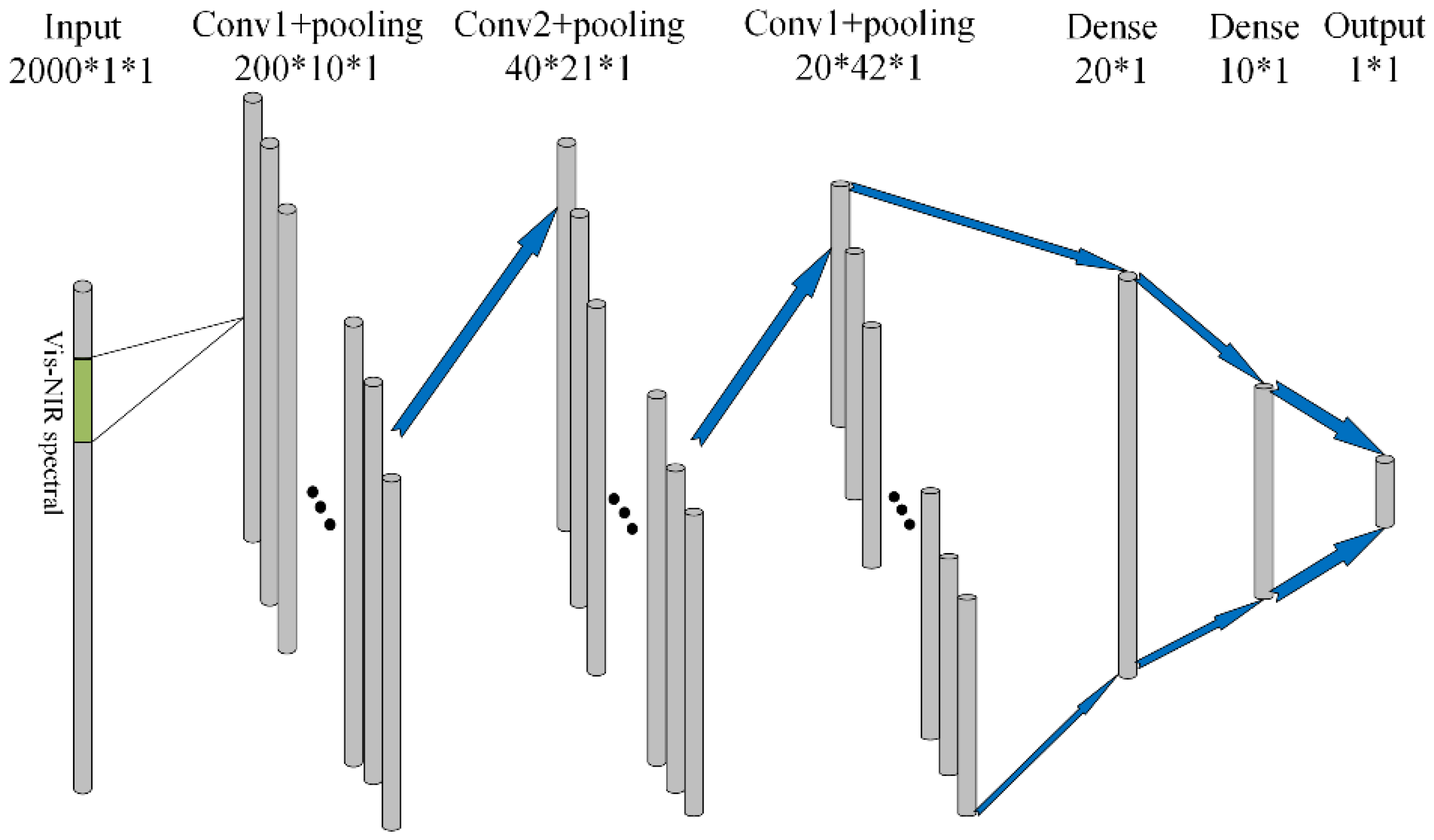 Remotesensing 14 04962 g003