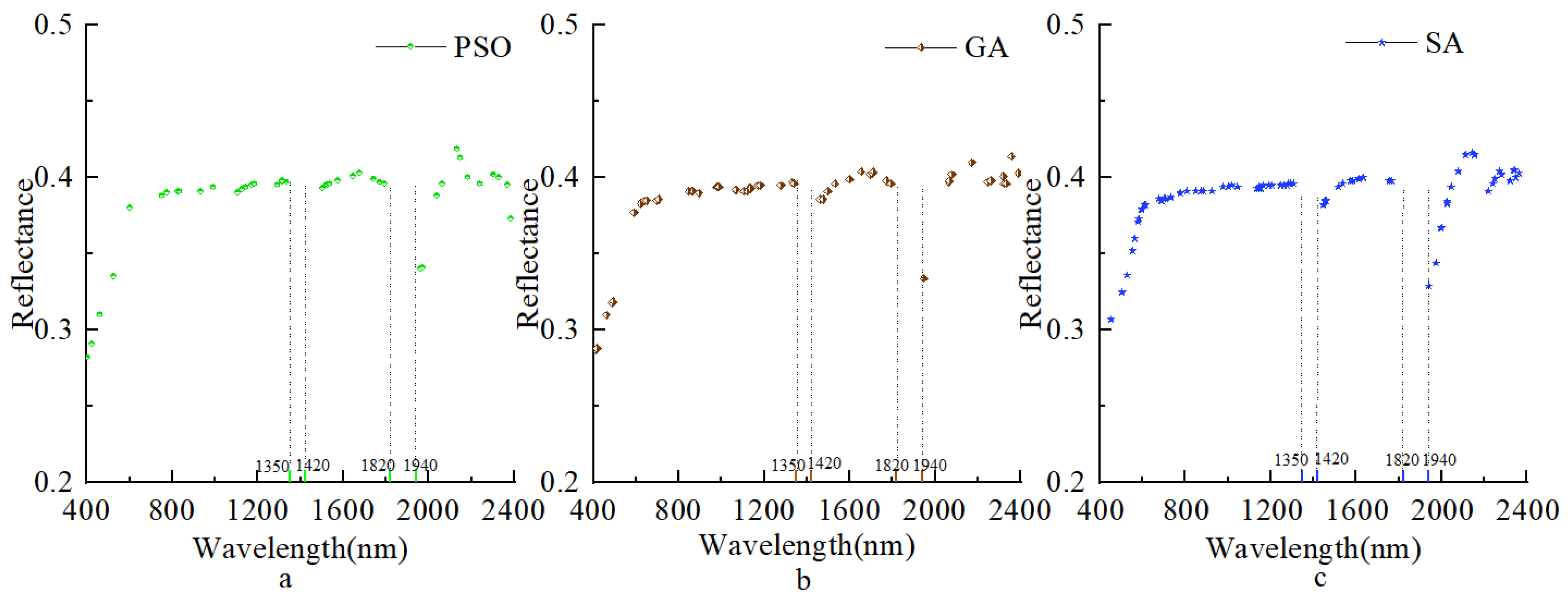 Remotesensing 14 04962 g004