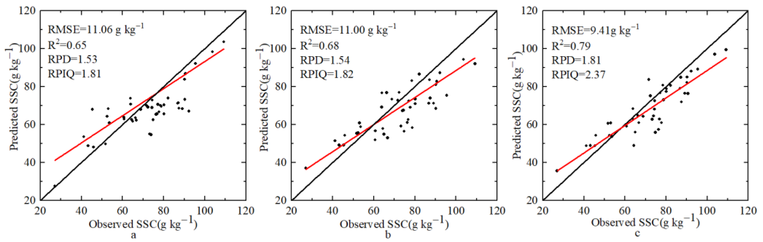 Remotesensing 14 04962 g005