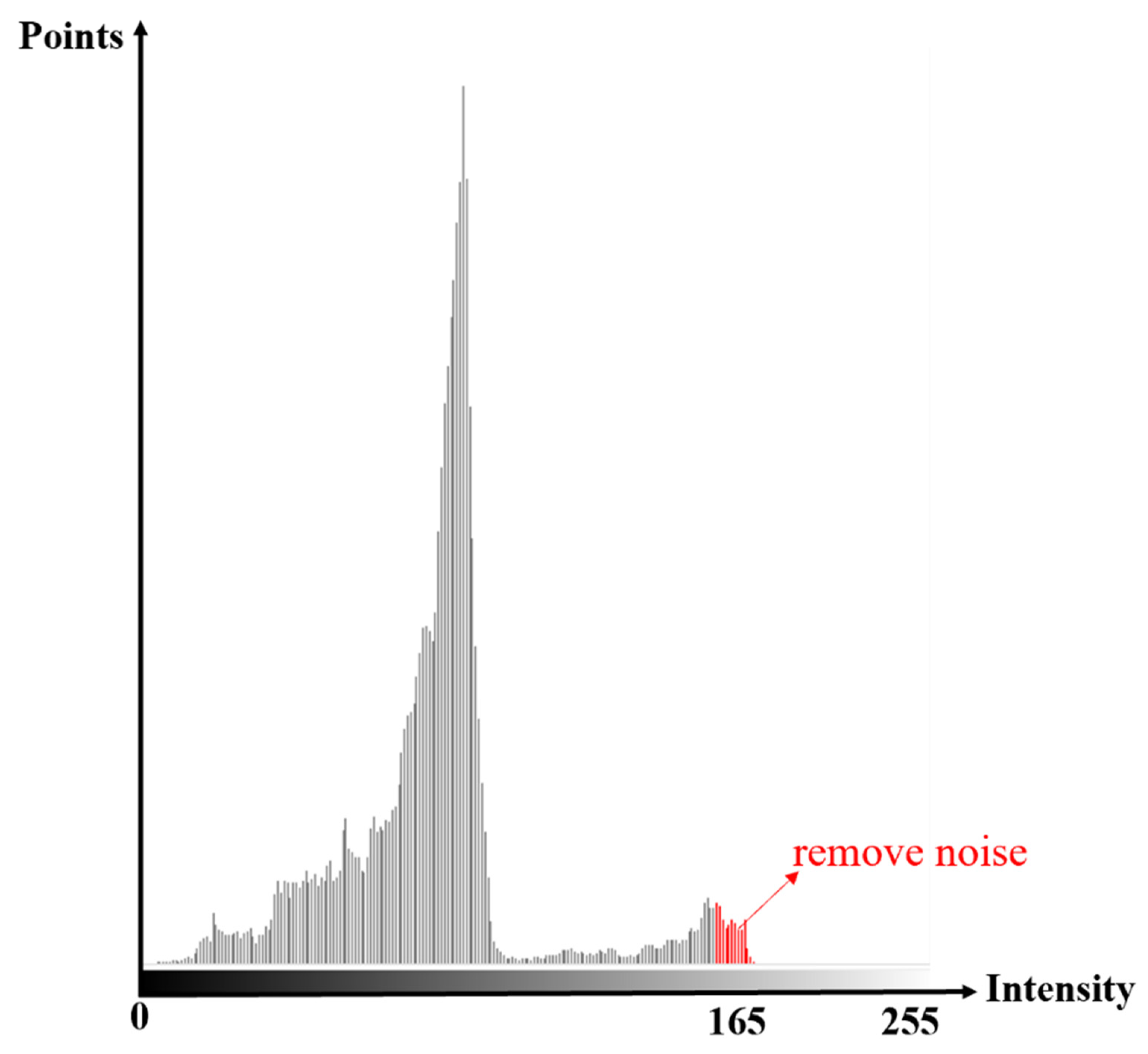 Remotesensing 14 04965 g003 Remotesensing 14 04965 g003