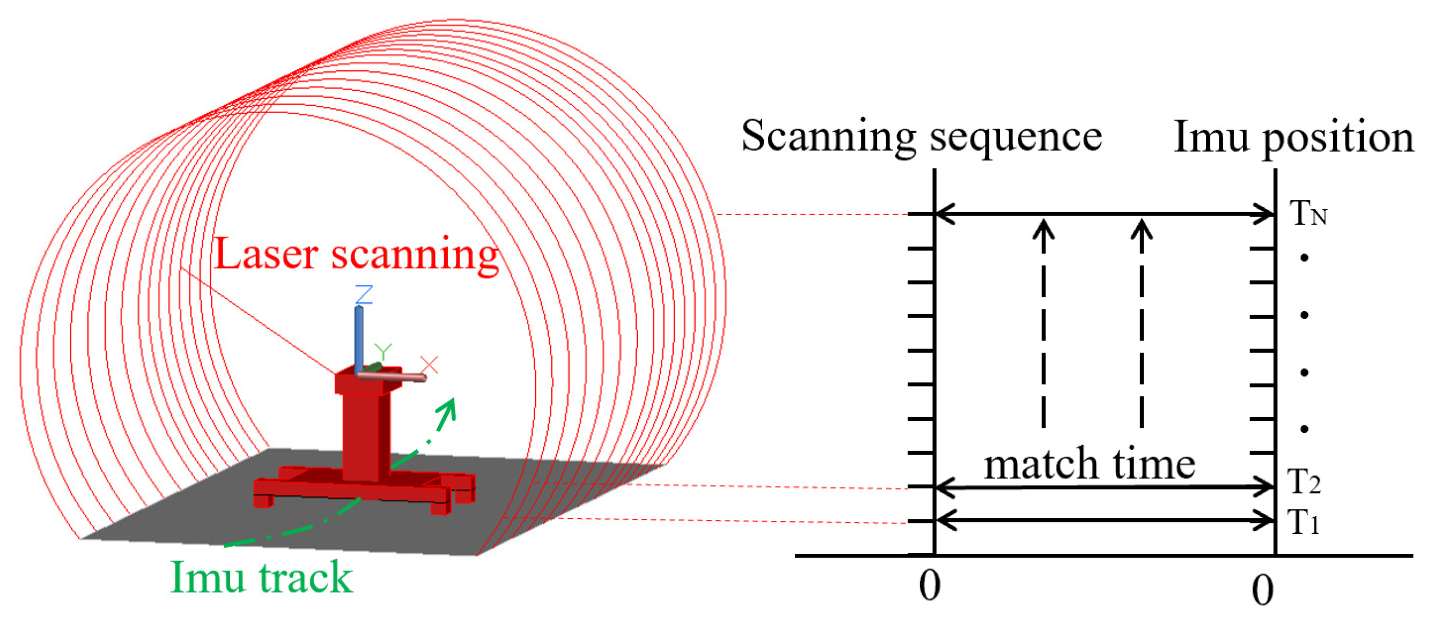 Remotesensing 14 04965 g010 Remotesensing 14 04965 g010