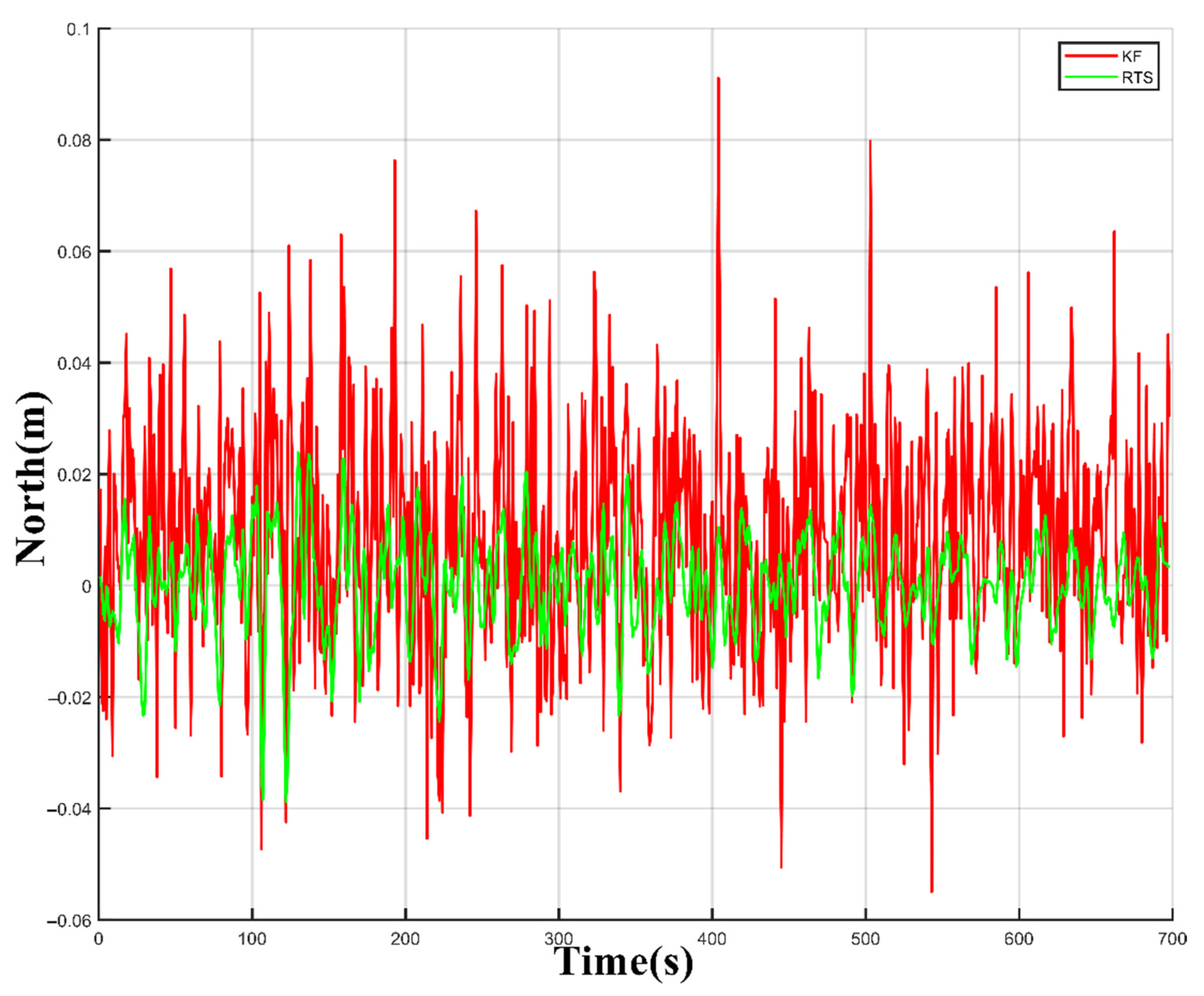 Remotesensing 14 04965 g014 Remotesensing 14 04965 g014