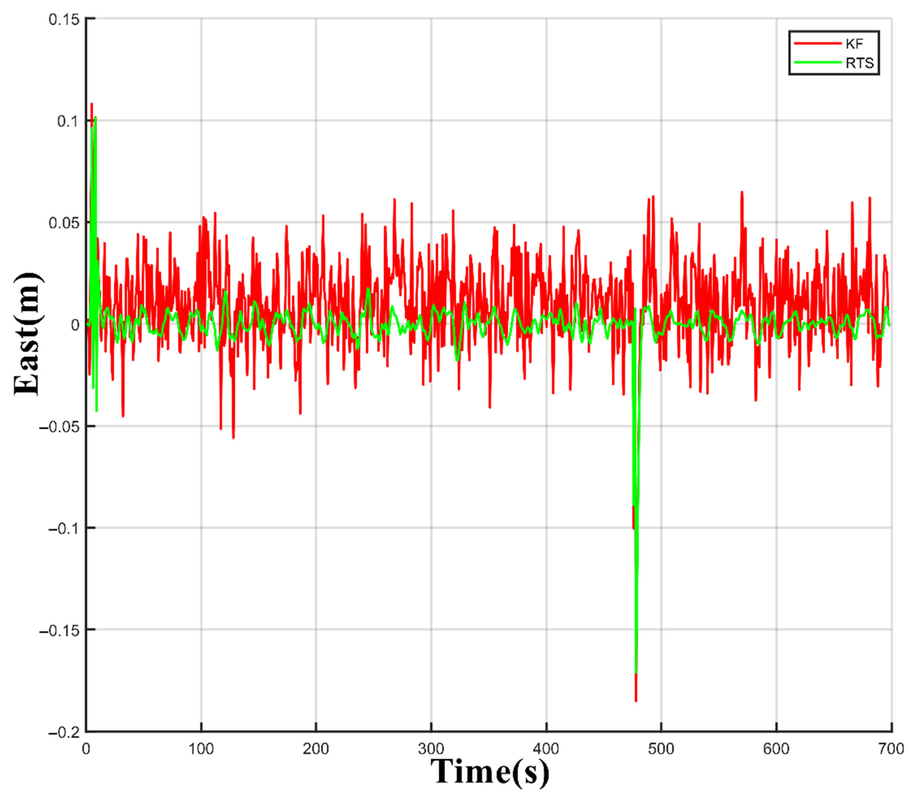 Remotesensing 14 04965 g015 Remotesensing 14 04965 g015