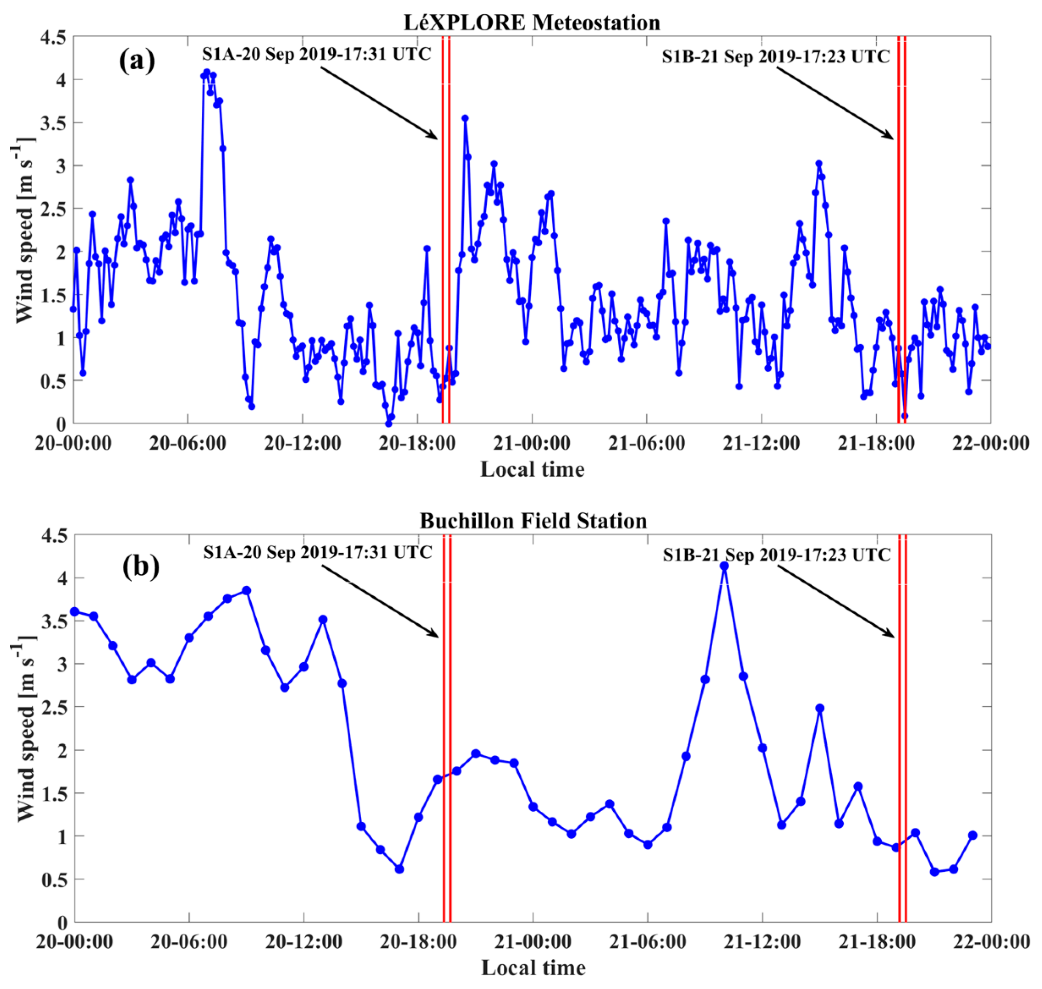 Remotesensing 14 04967 g011 Remotesensing 14 04967 g011