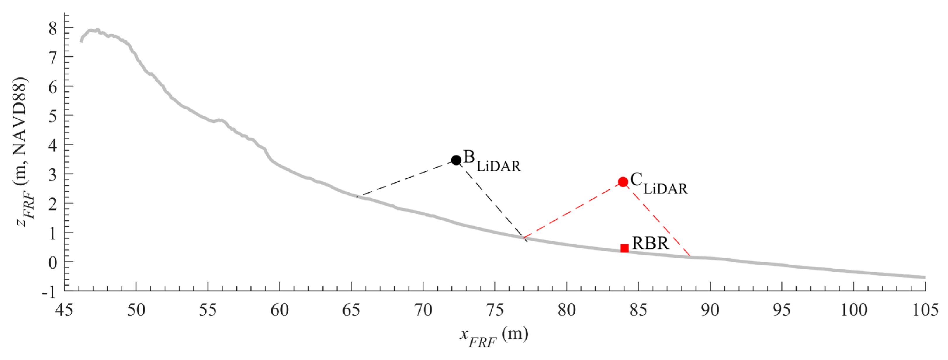 Remotesensing 14 04968 g003