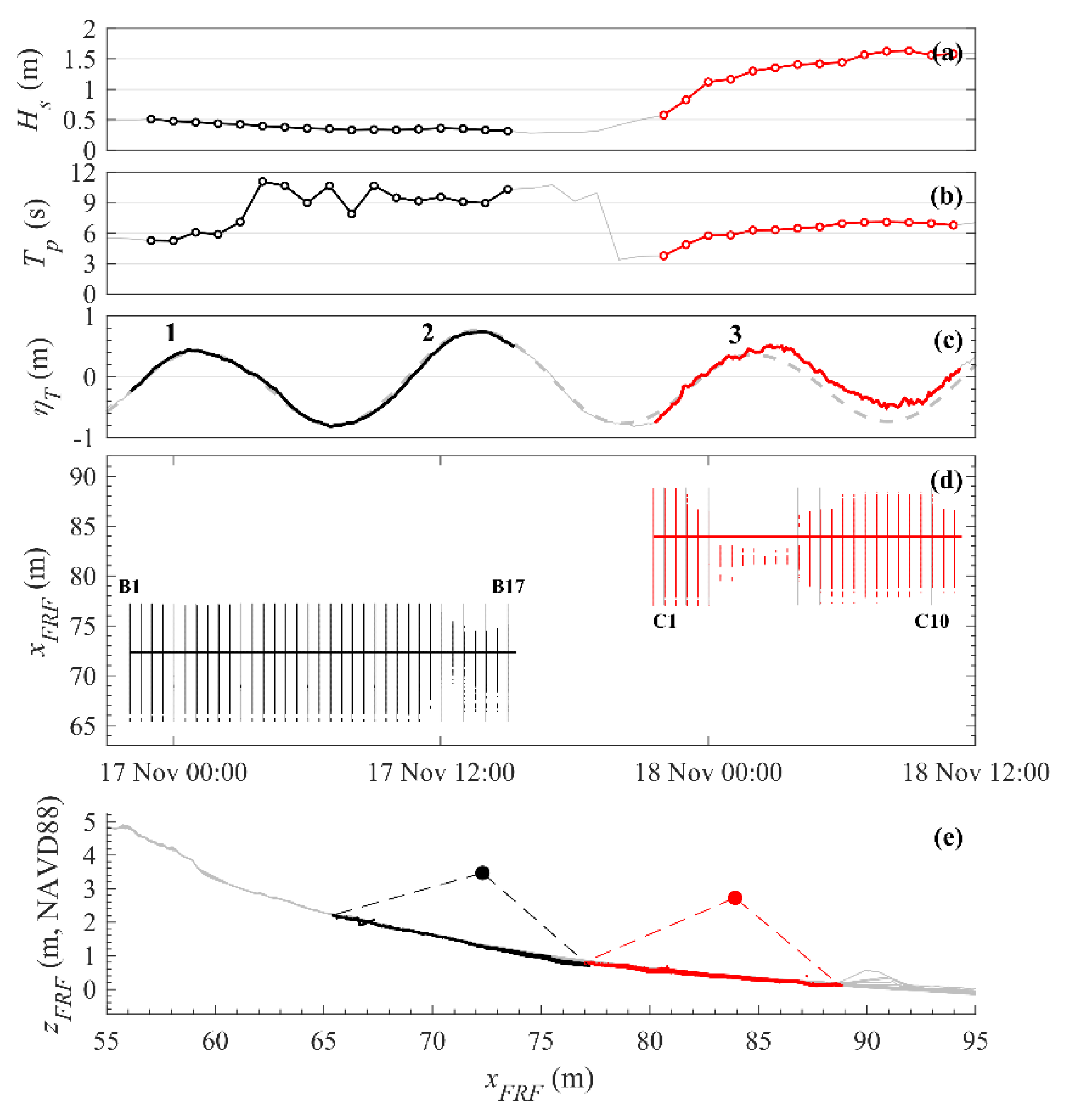 Remotesensing 14 04968 g005