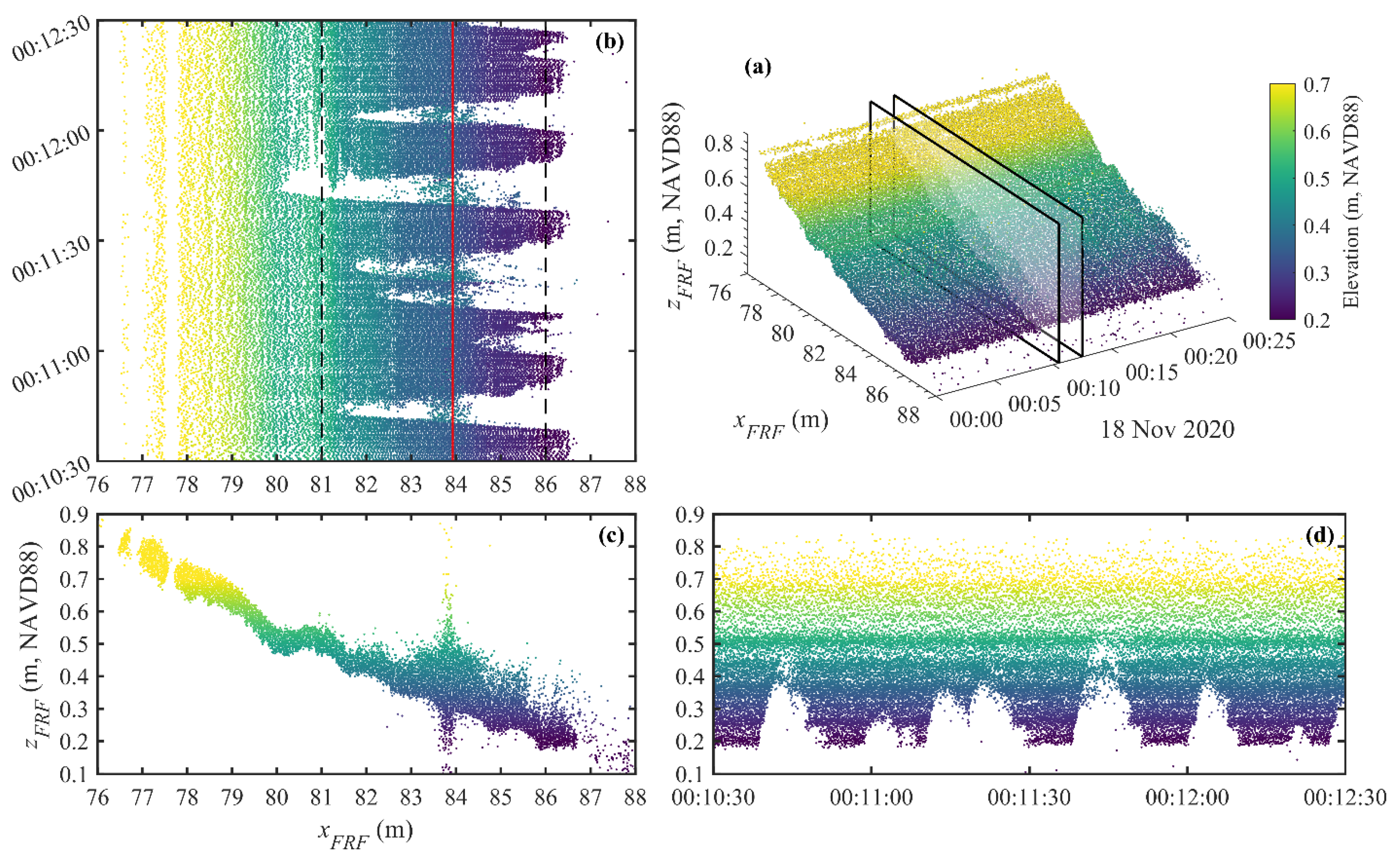 Remotesensing 14 04968 g006