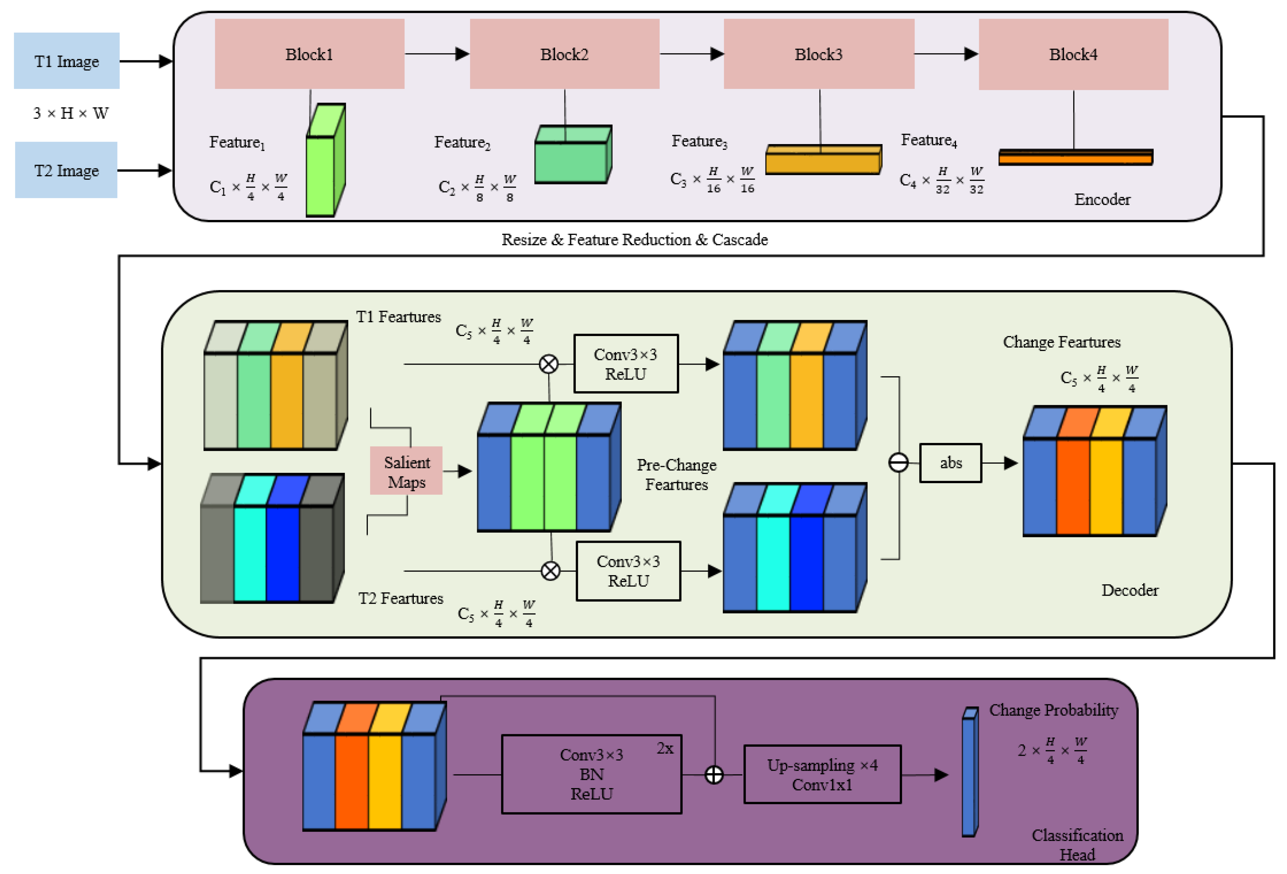 Remotesensing 14 04972 g001