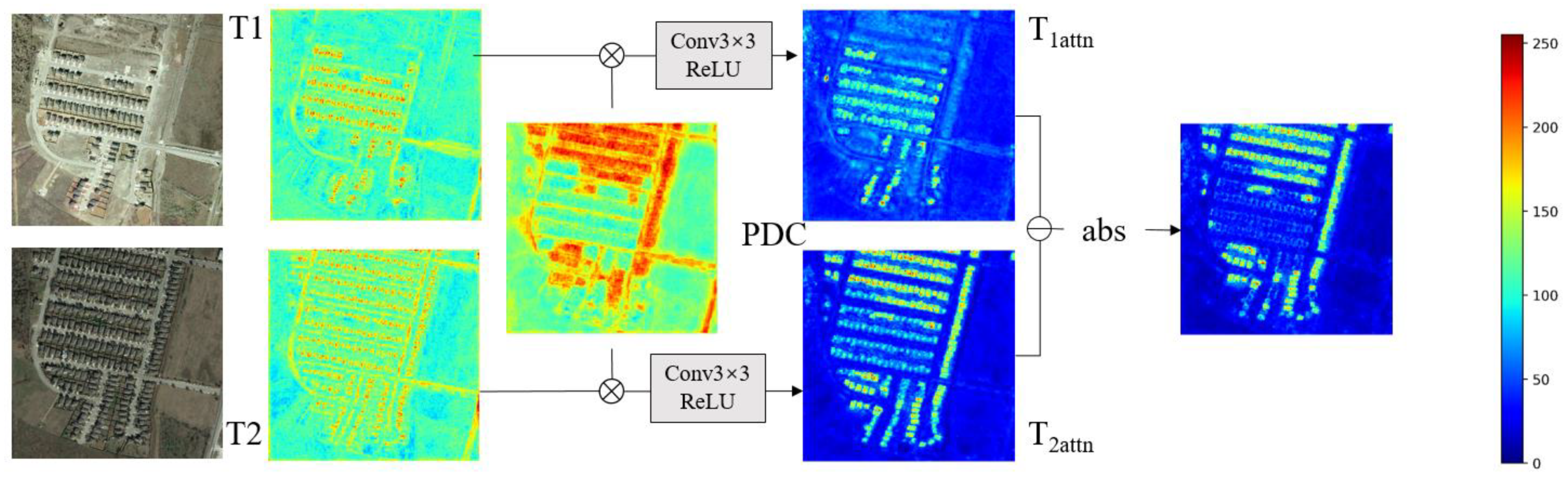Remotesensing 14 04972 g003