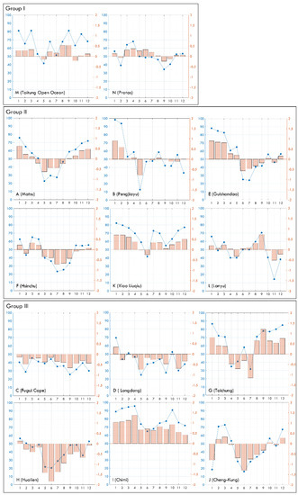 Remotesensing 14 04975 g0a1