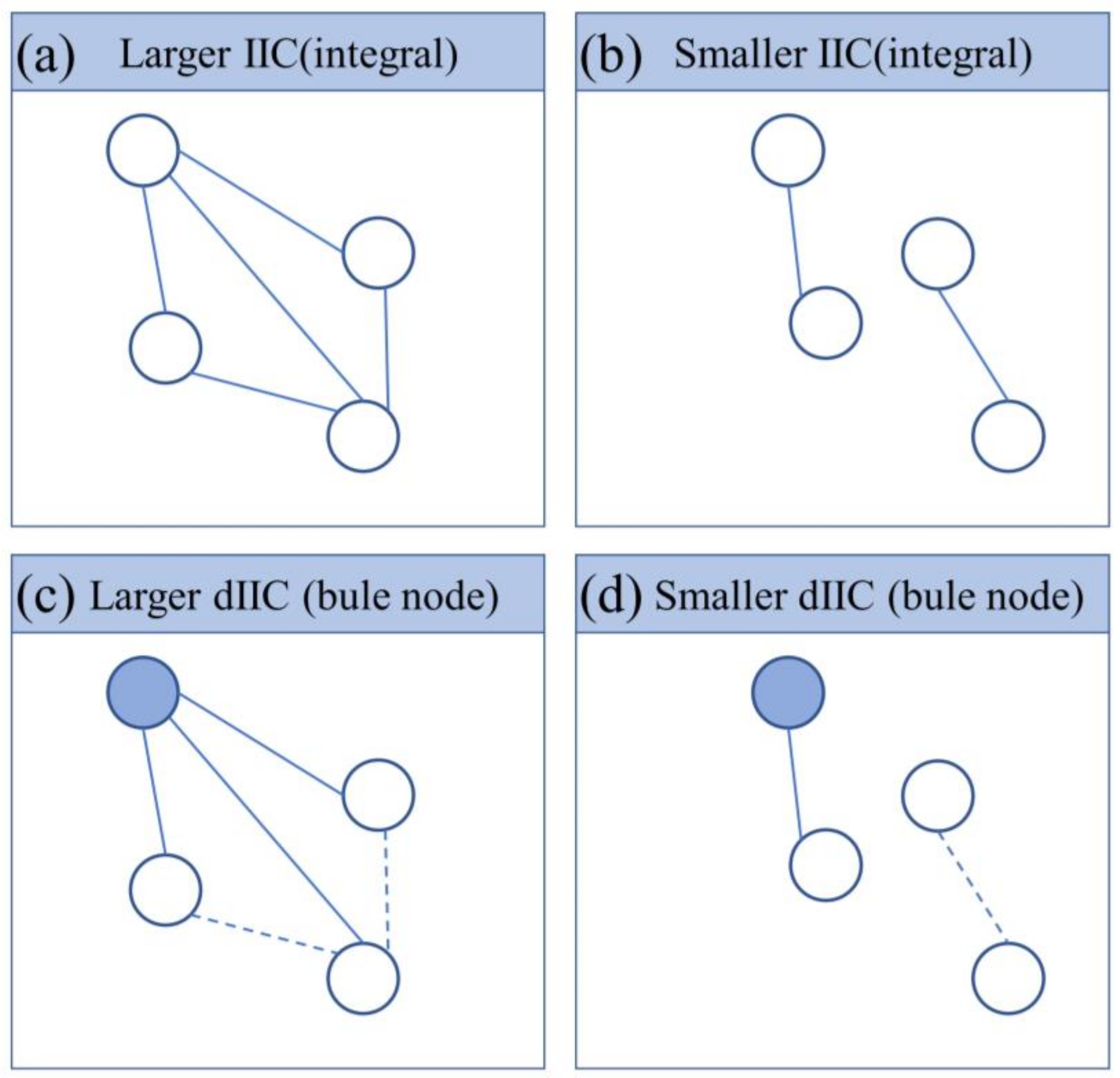 Remotesensing 14 04977 g002