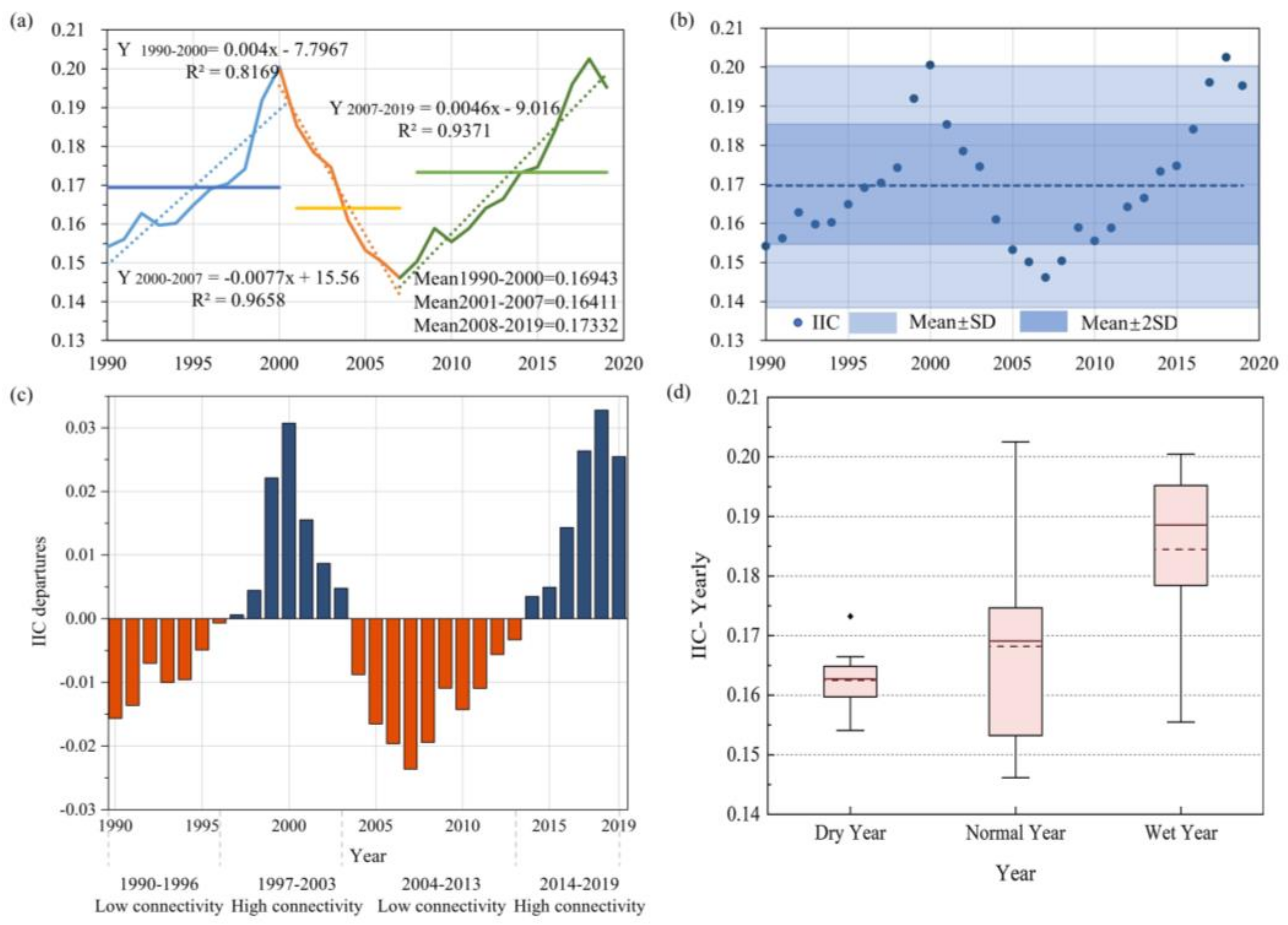 Remotesensing 14 04977 g003