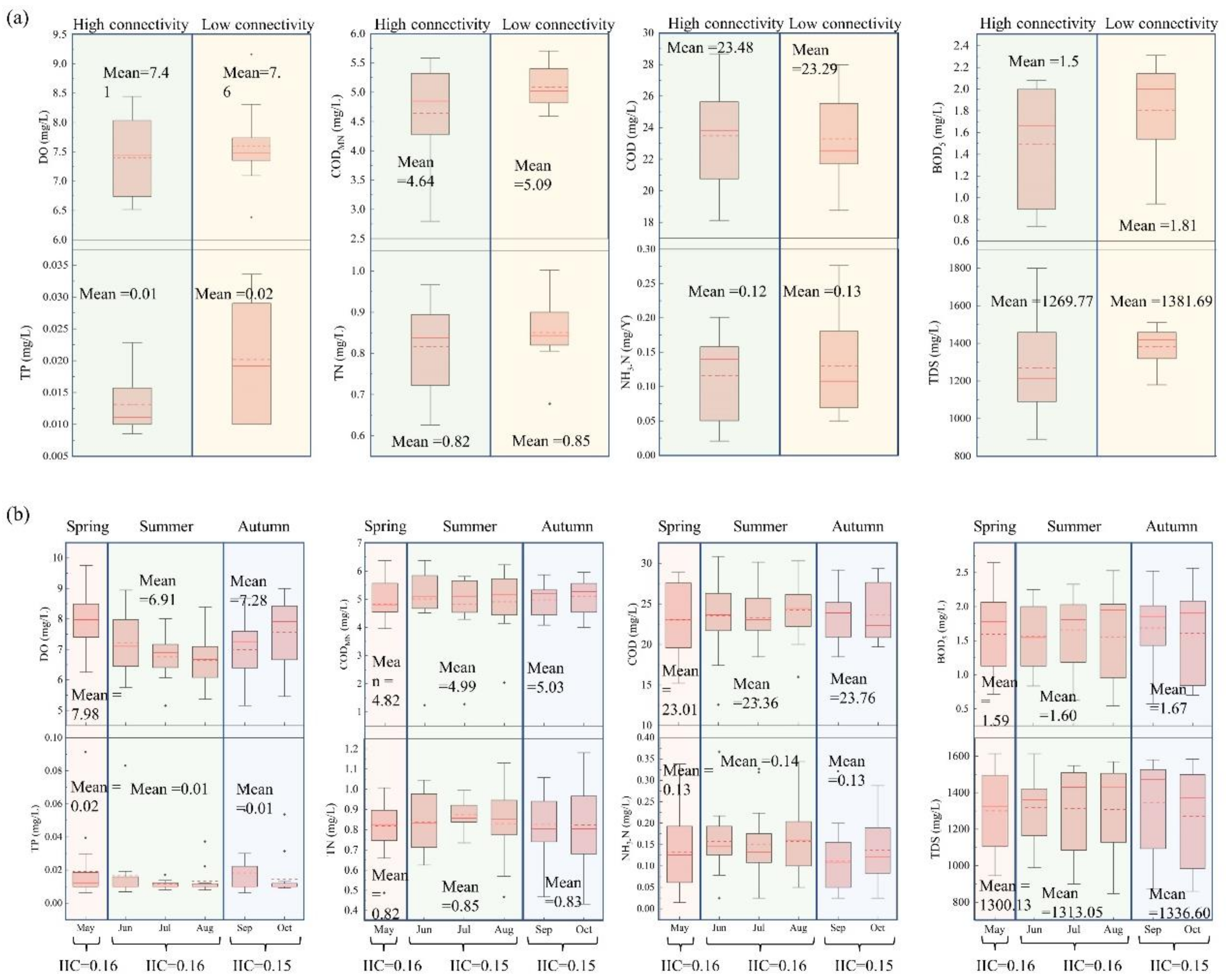 Remotesensing 14 04977 g007