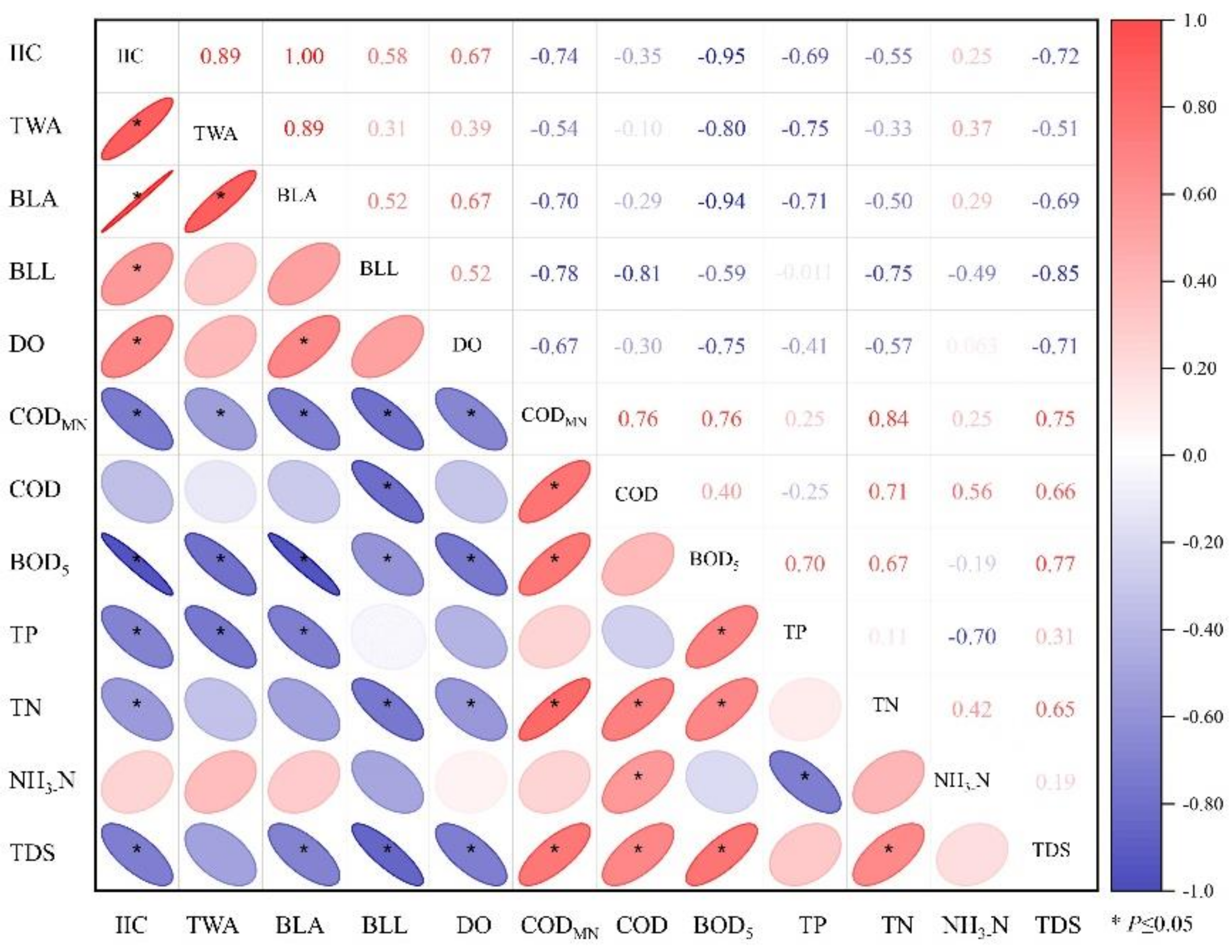Remotesensing 14 04977 g008