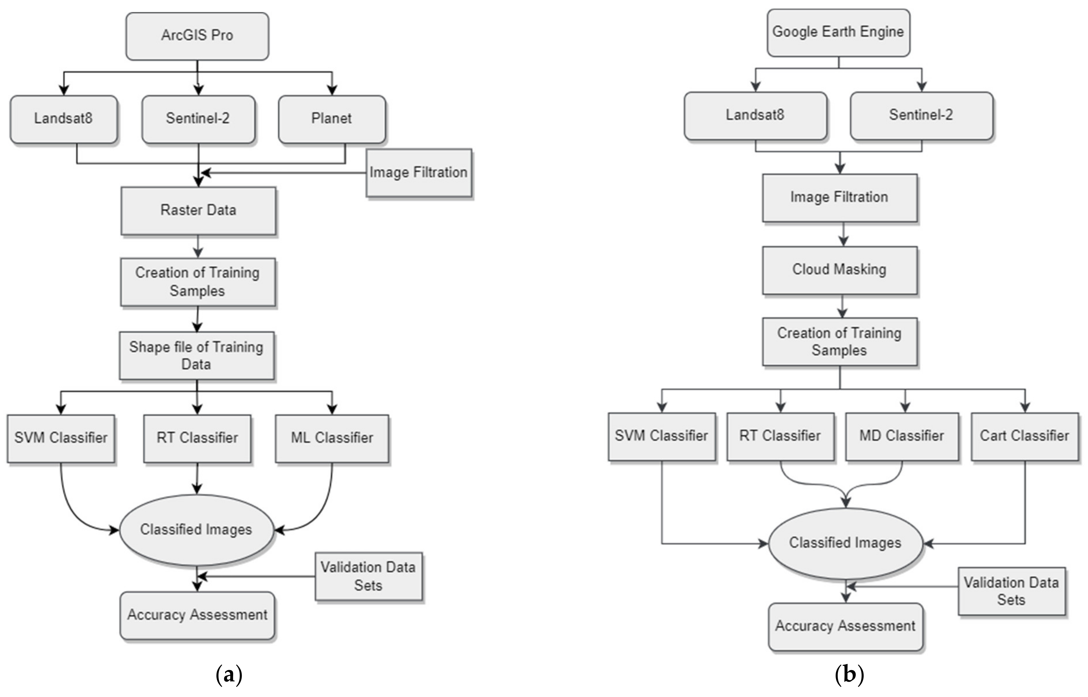 Remotesensing 14 04978 g002 Remotesensing 14 04978 g002