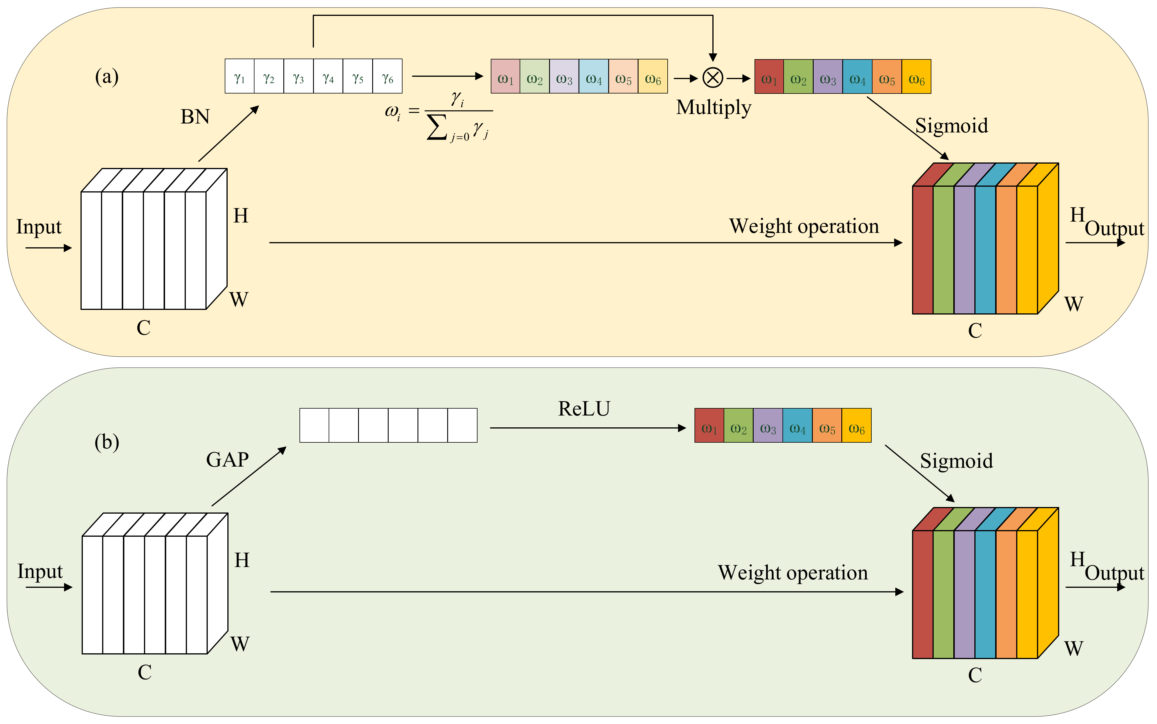 Remotesensing 14 04983 g003 Remotesensing 14 04983 g003