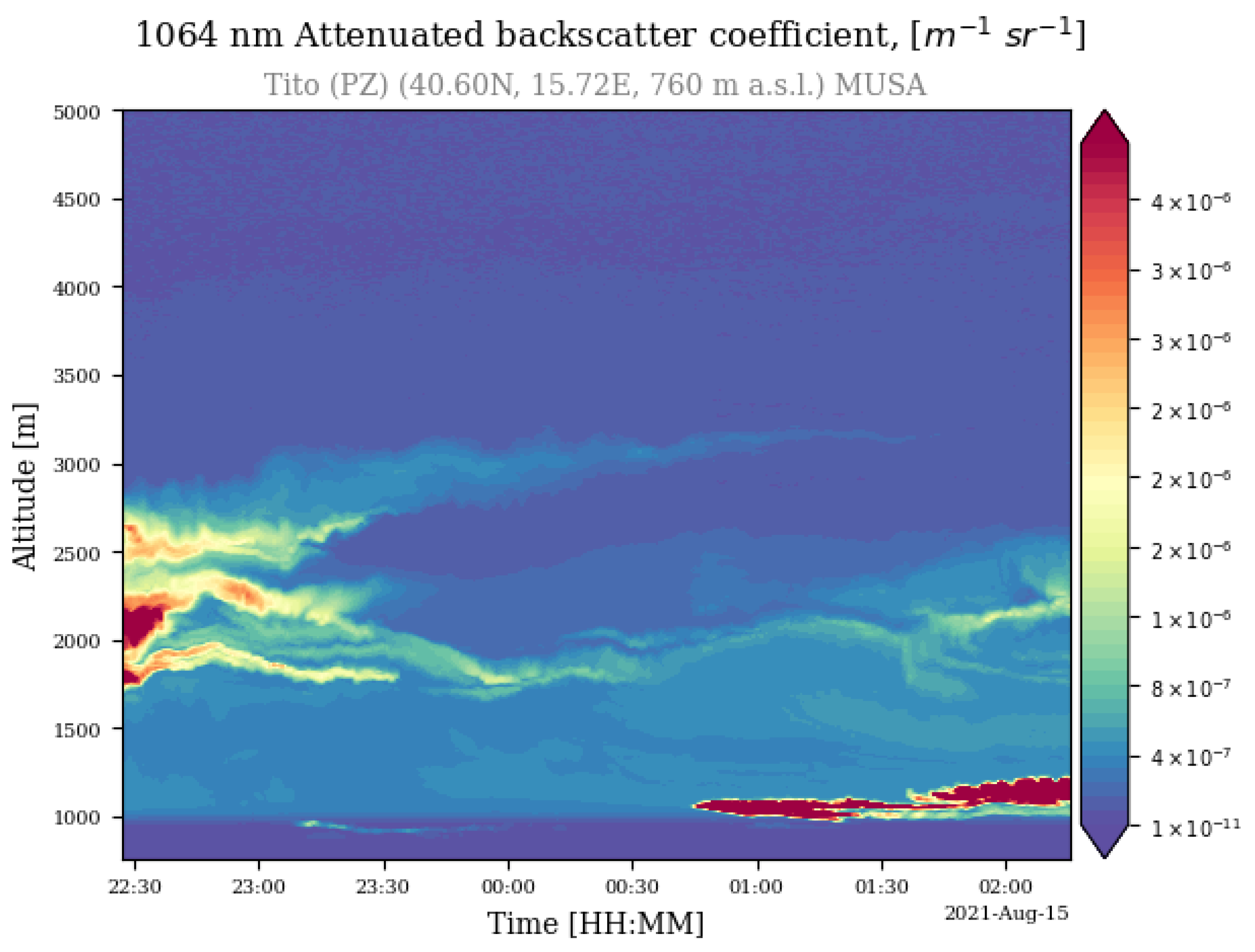 Remotesensing 14 04984 g004