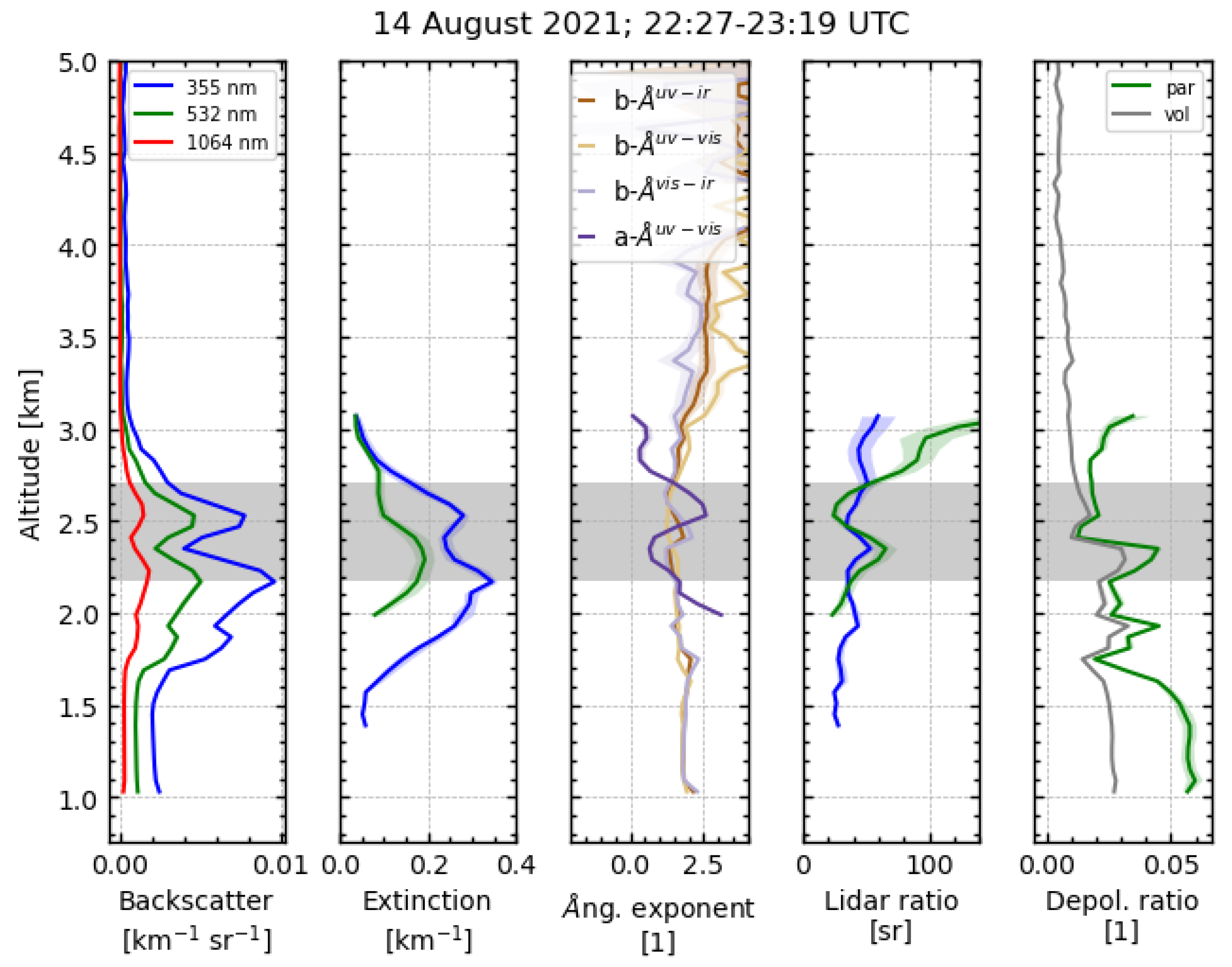Remotesensing 14 04984 g005