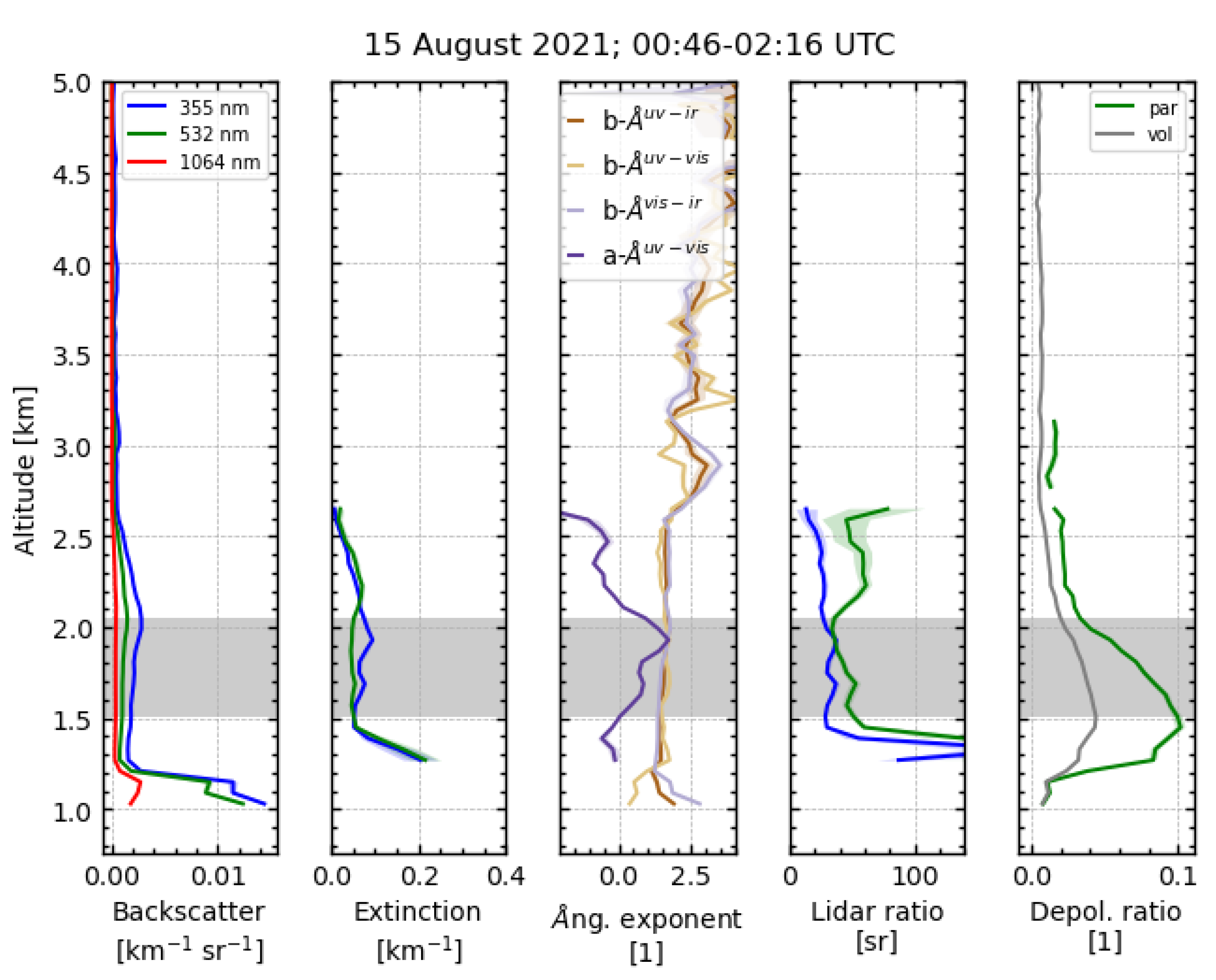 Remotesensing 14 04984 g006