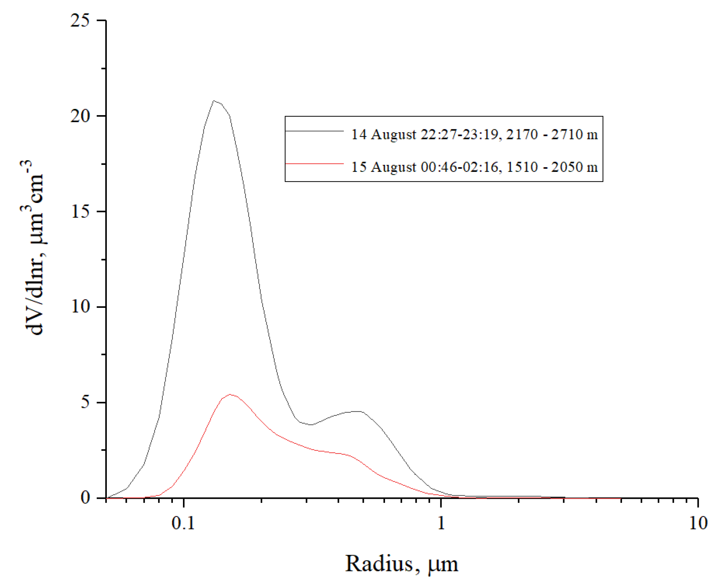 Remotesensing 14 04984 g007