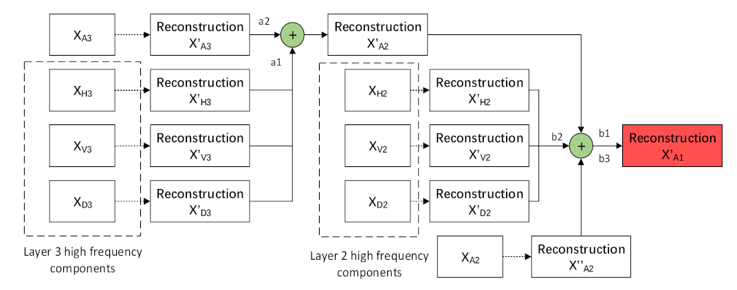 Remotesensing 14 04986 g003 Remotesensing 14 04986 g003