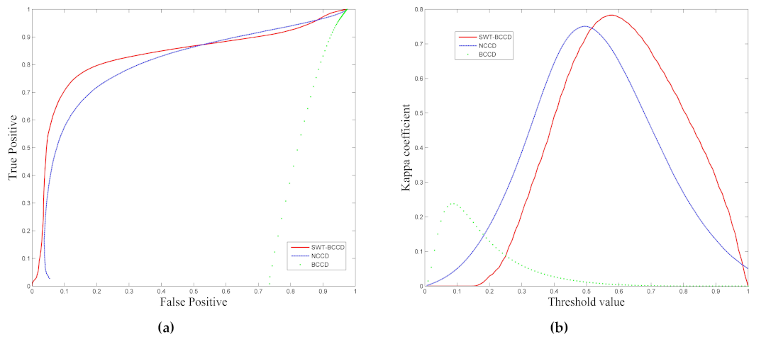 Remotesensing 14 04986 g012 Remotesensing 14 04986 g012
