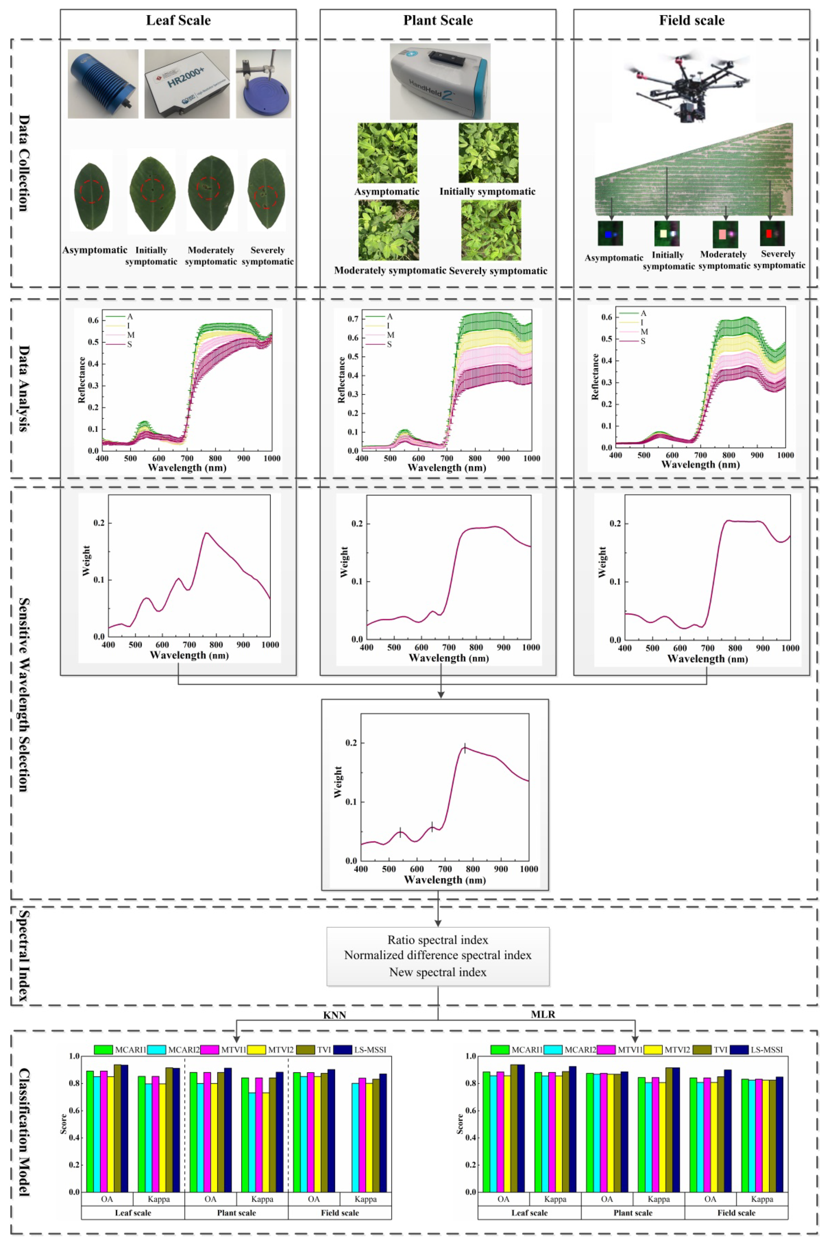 Remotesensing 14 04988 g005 Remotesensing 14 04988 g005