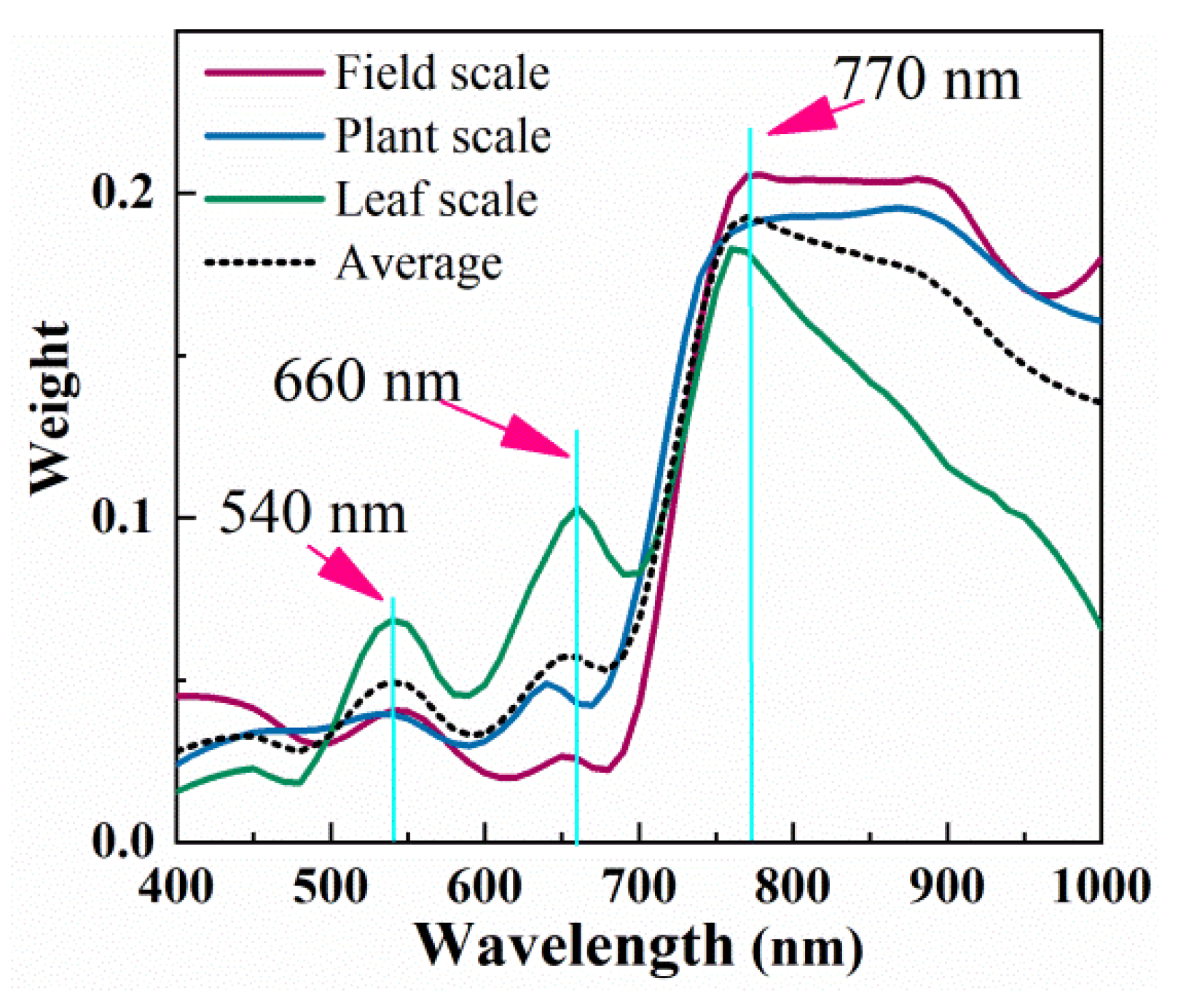 Remotesensing 14 04988 g008 Remotesensing 14 04988 g008