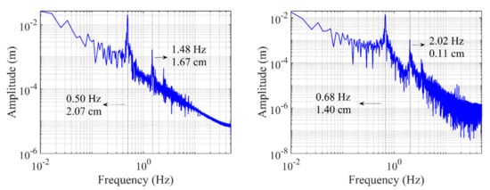 Remotesensing 14 04989 g0a4
