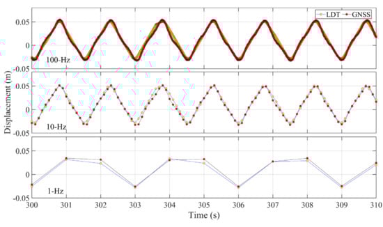Remotesensing 14 04989 g0a5
