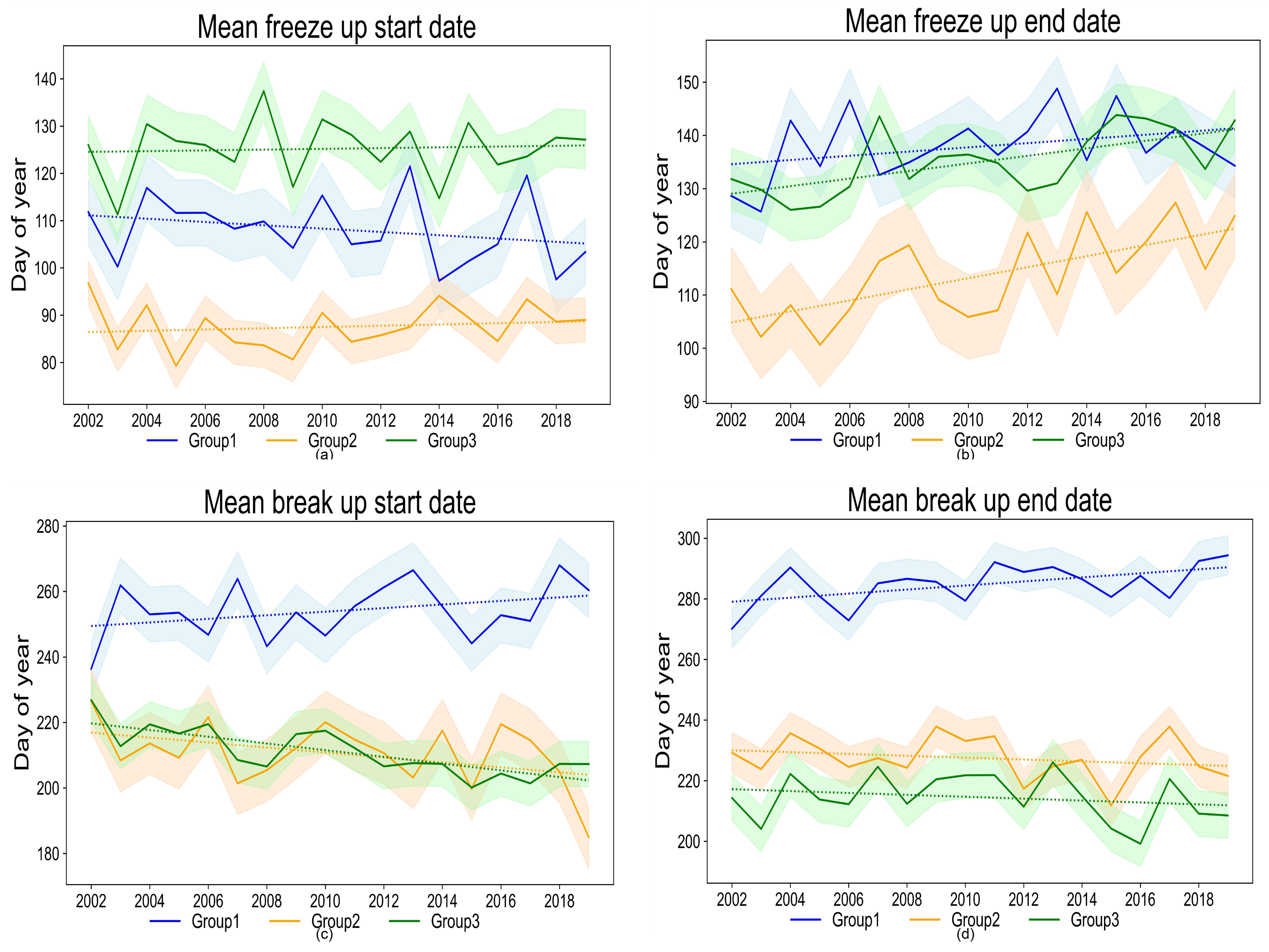 Remotesensing 14 04992 g005 Remotesensing 14 04992 g005