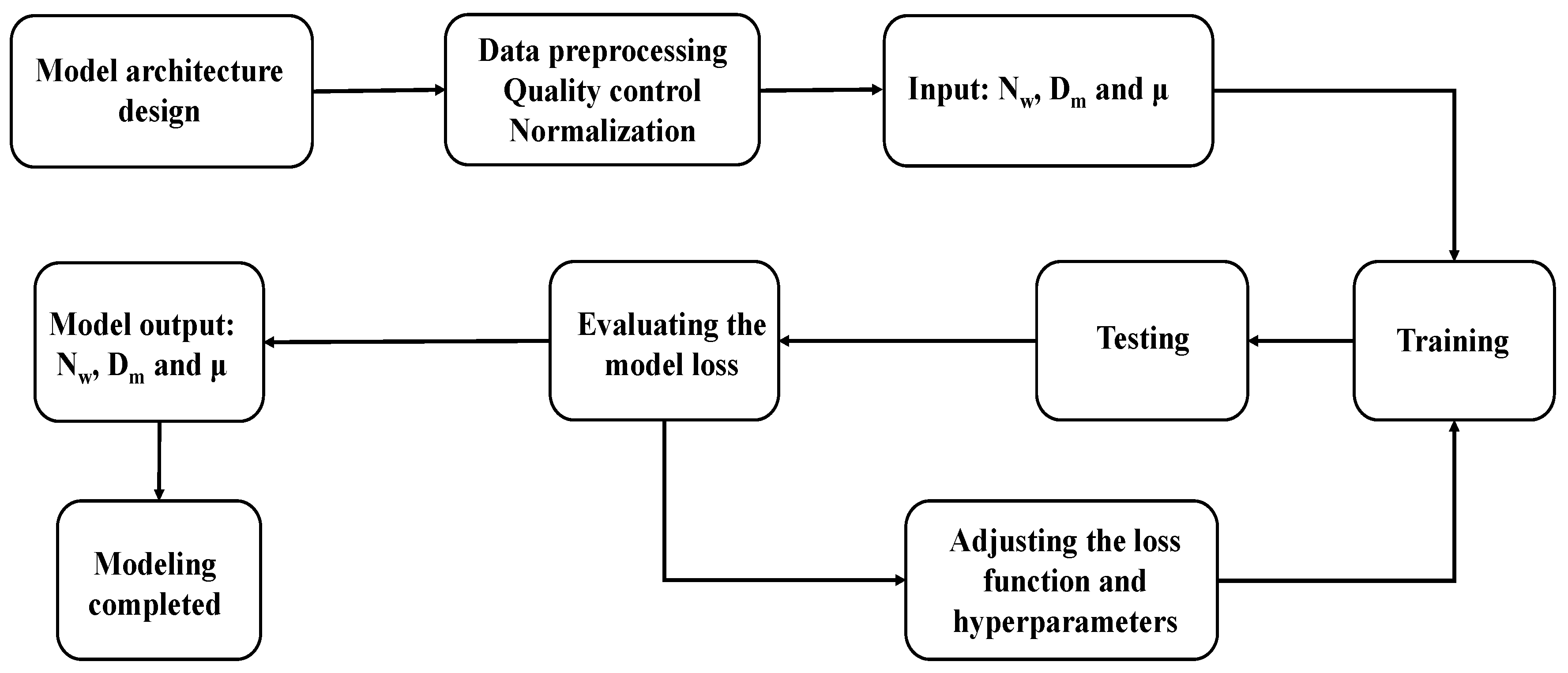 Remotesensing 14 04994 g005