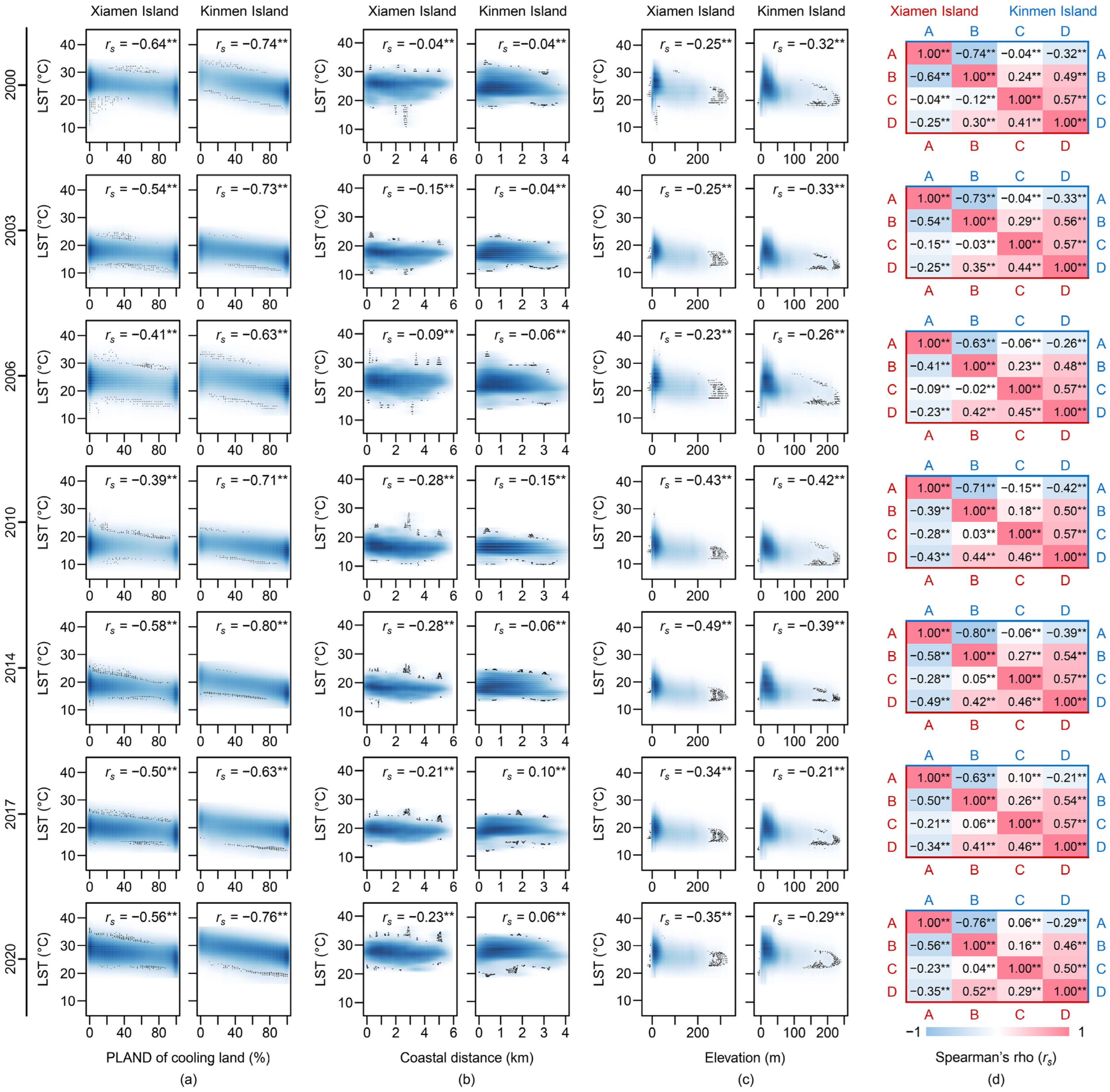 Remotesensing 14 04997 g005