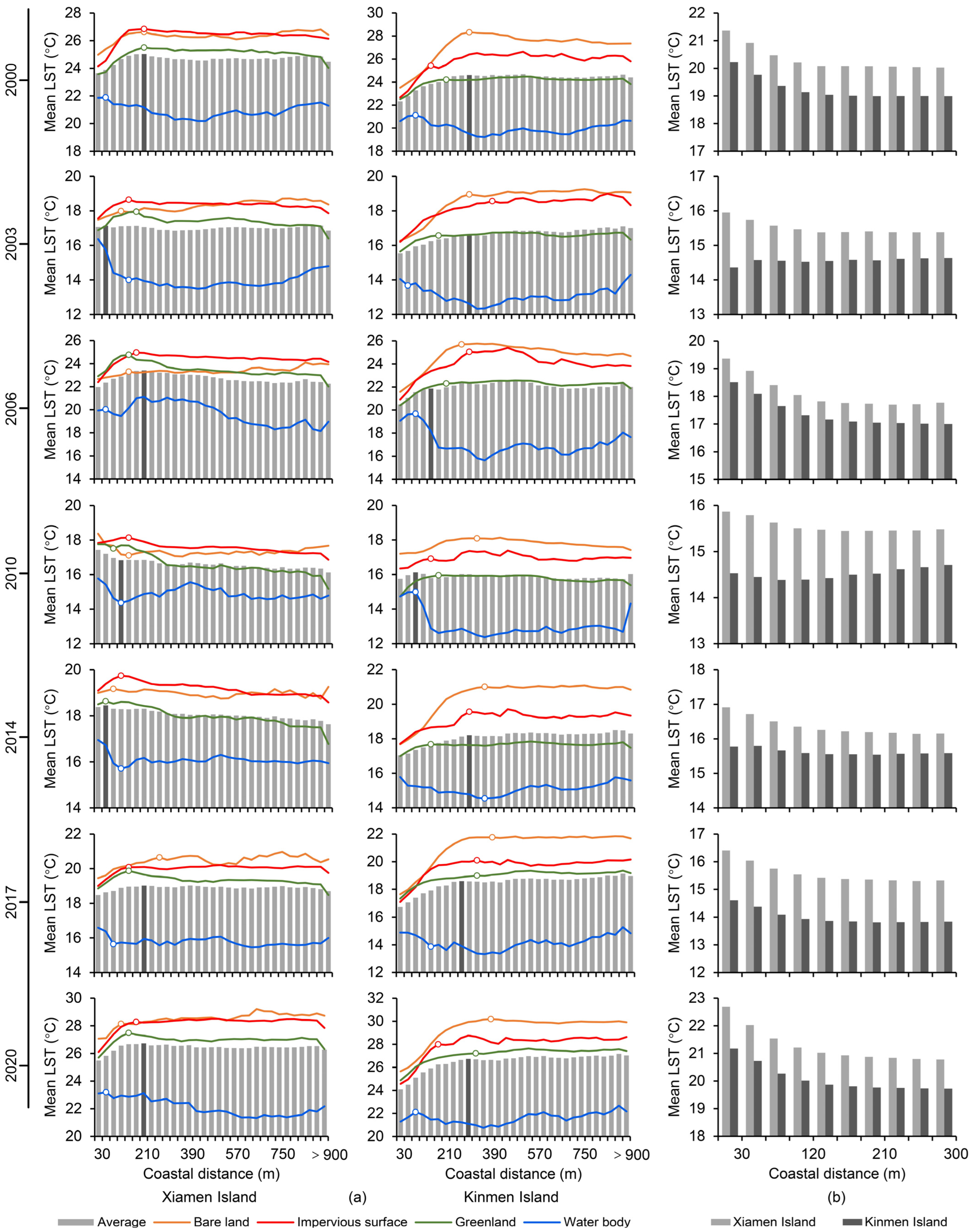 Remotesensing 14 04997 g006