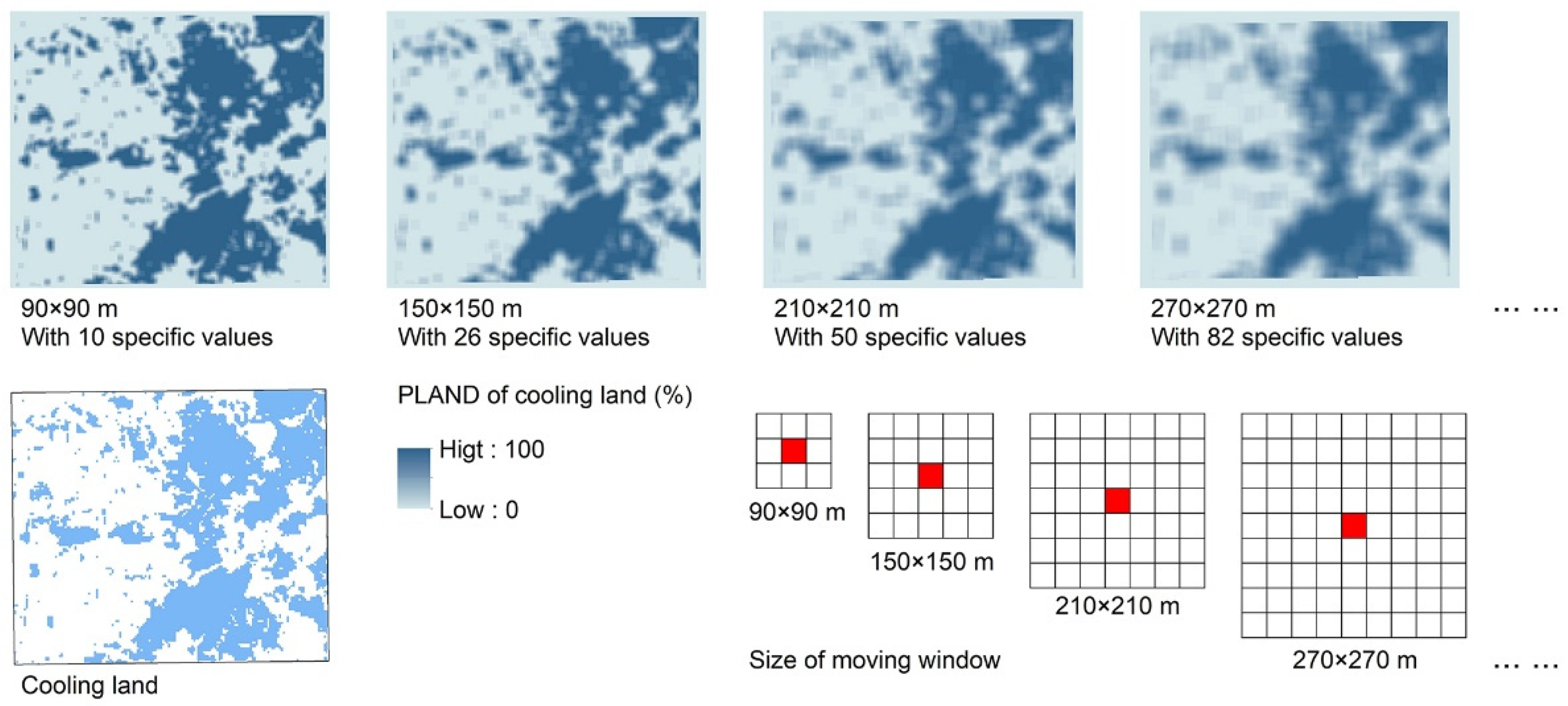 Remotesensing 14 04997 g0a3