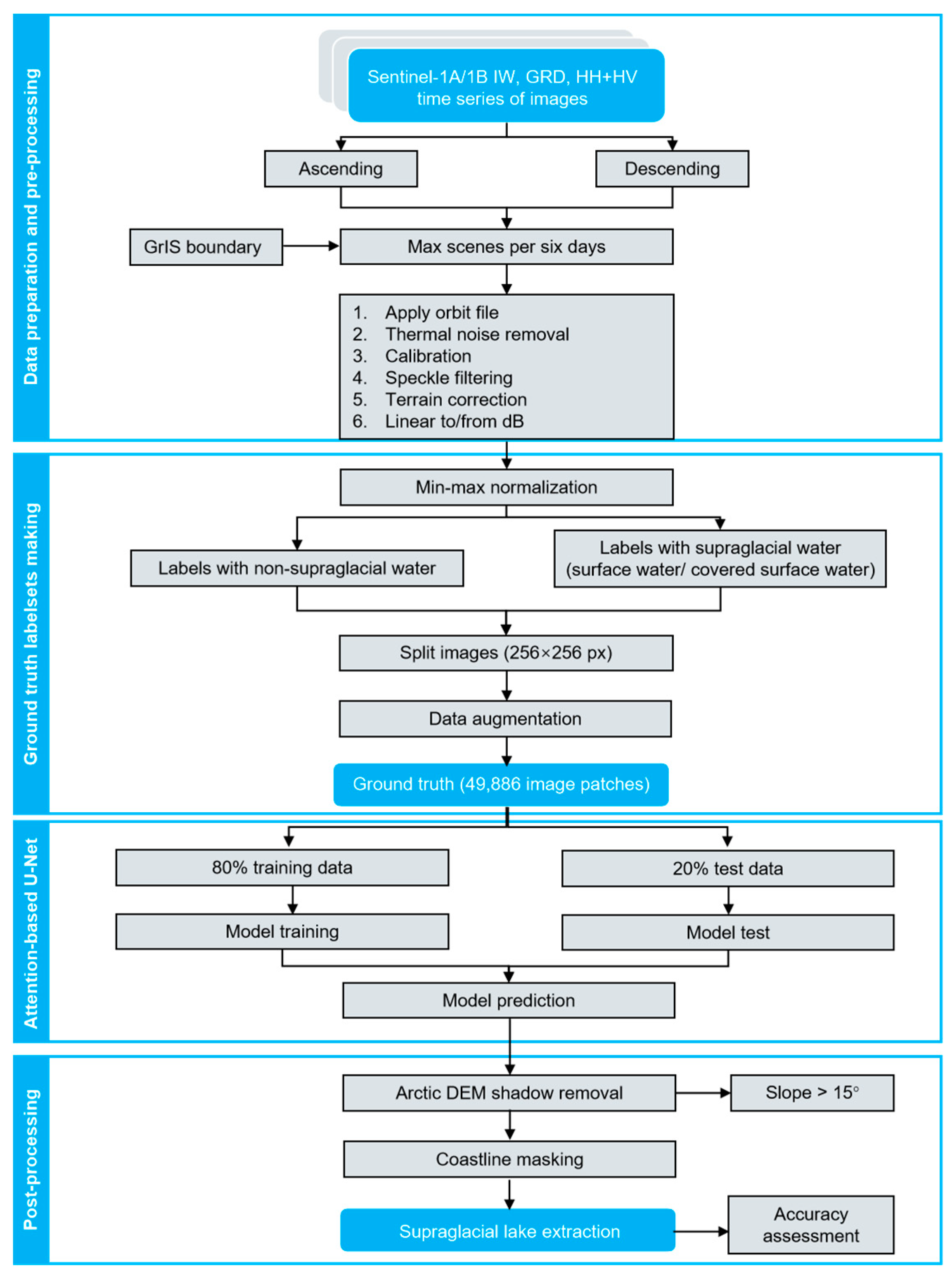 Remotesensing 14 04998 g003